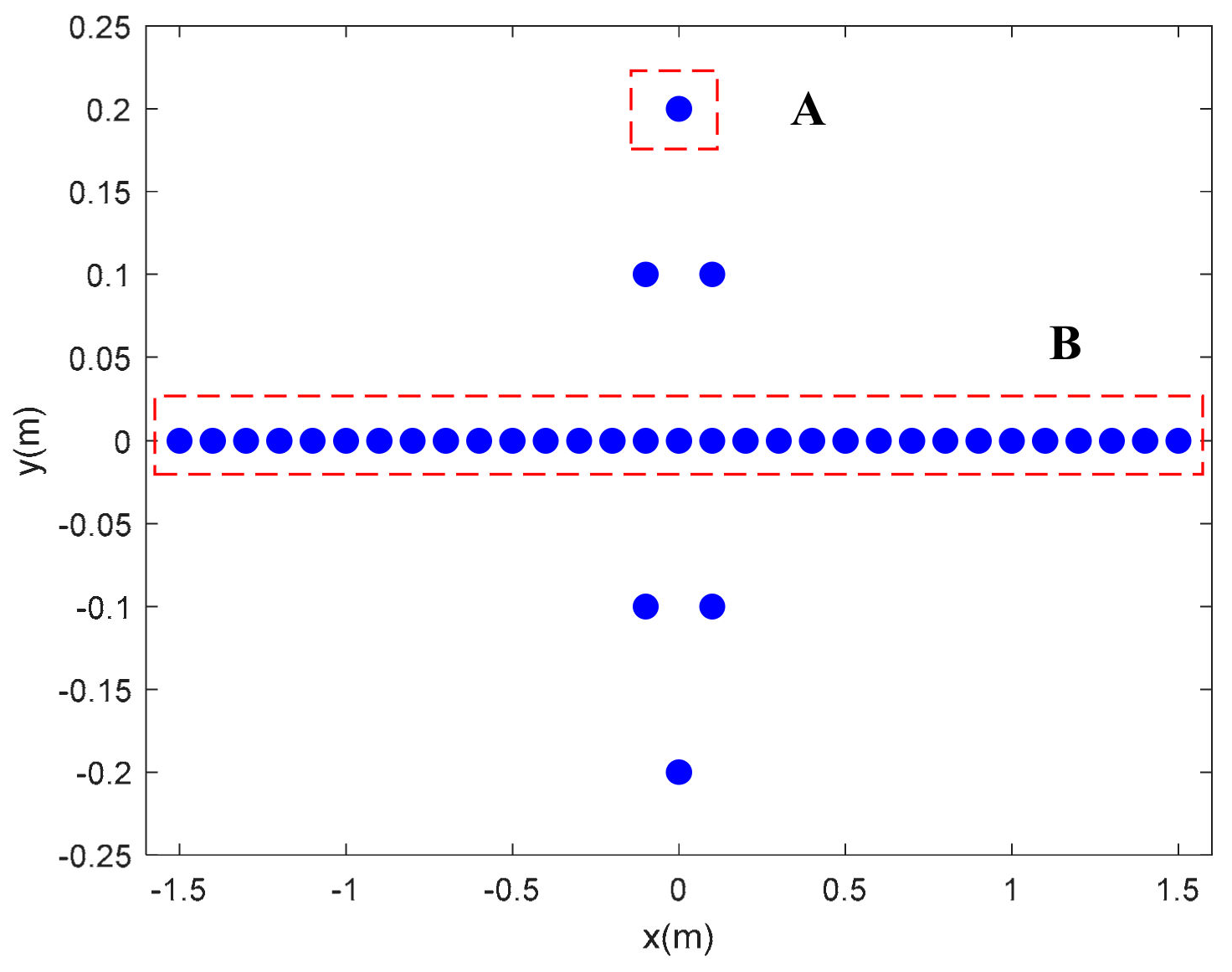 Remotesensing 14 01122 g005