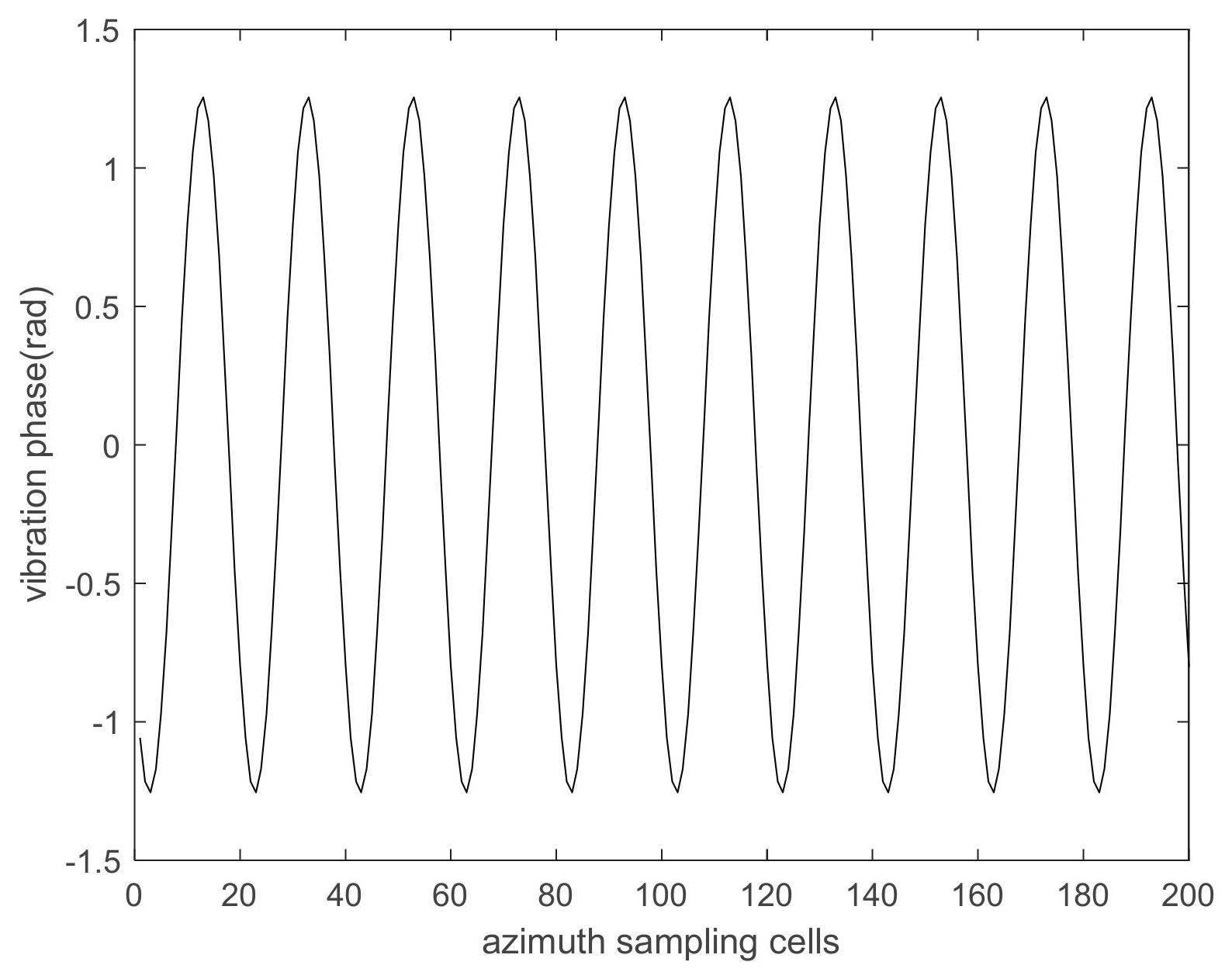 Remotesensing 14 01122 g006