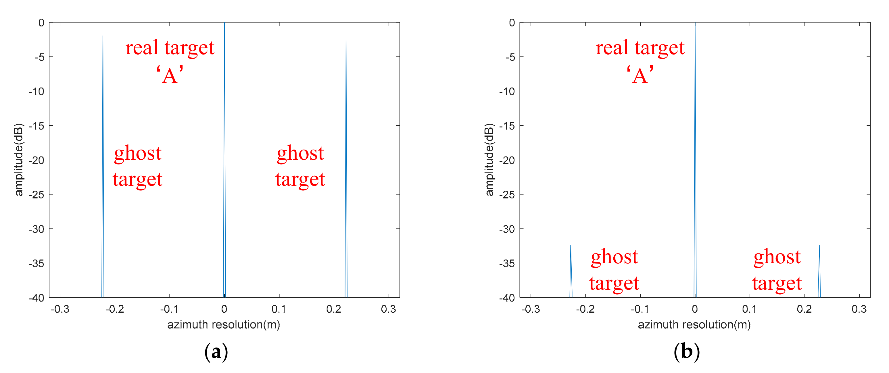 Remotesensing 14 01122 g013