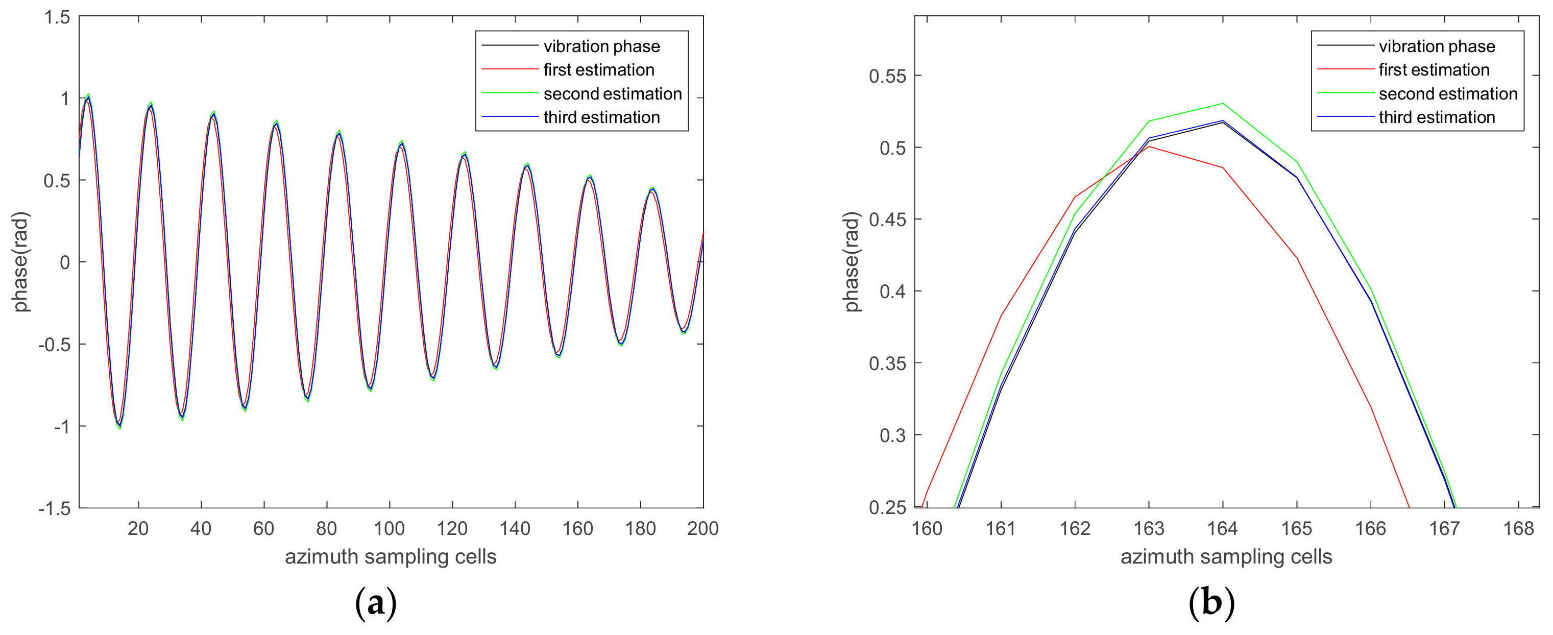 Remotesensing 14 01122 g014