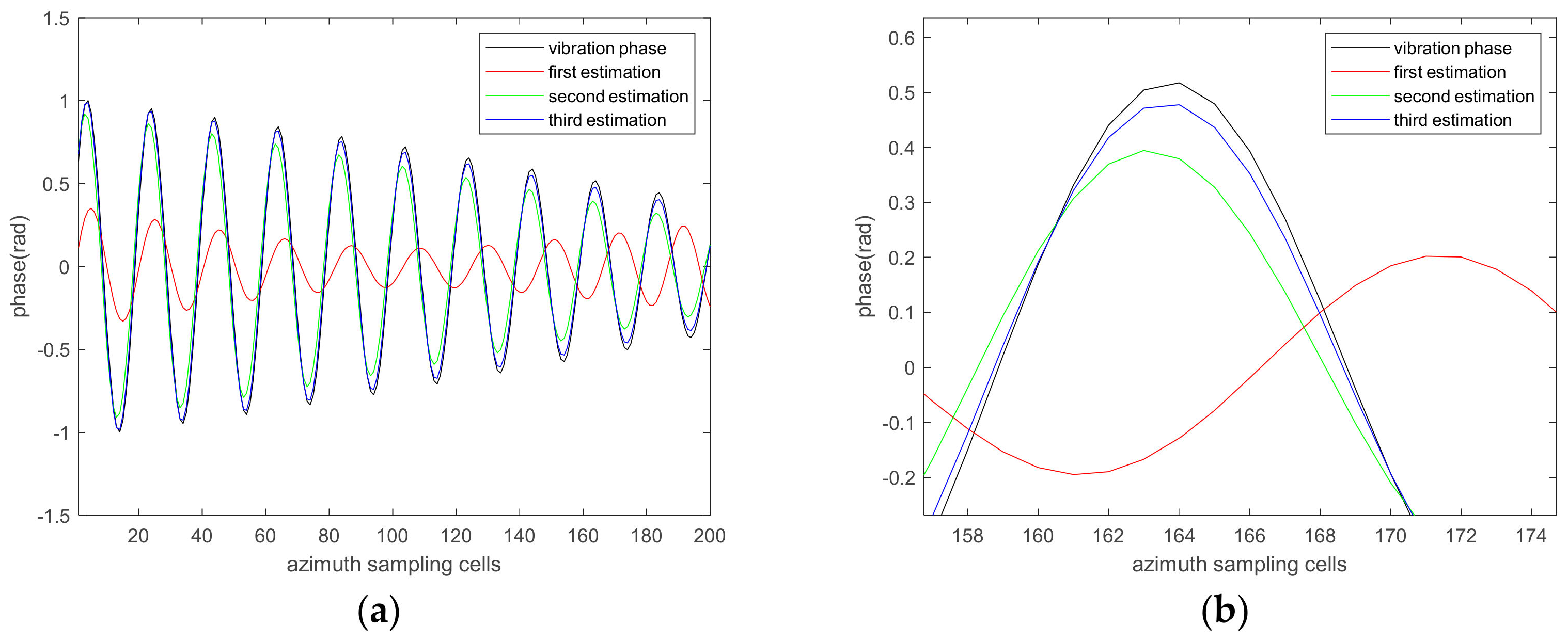 Remotesensing 14 01122 g017