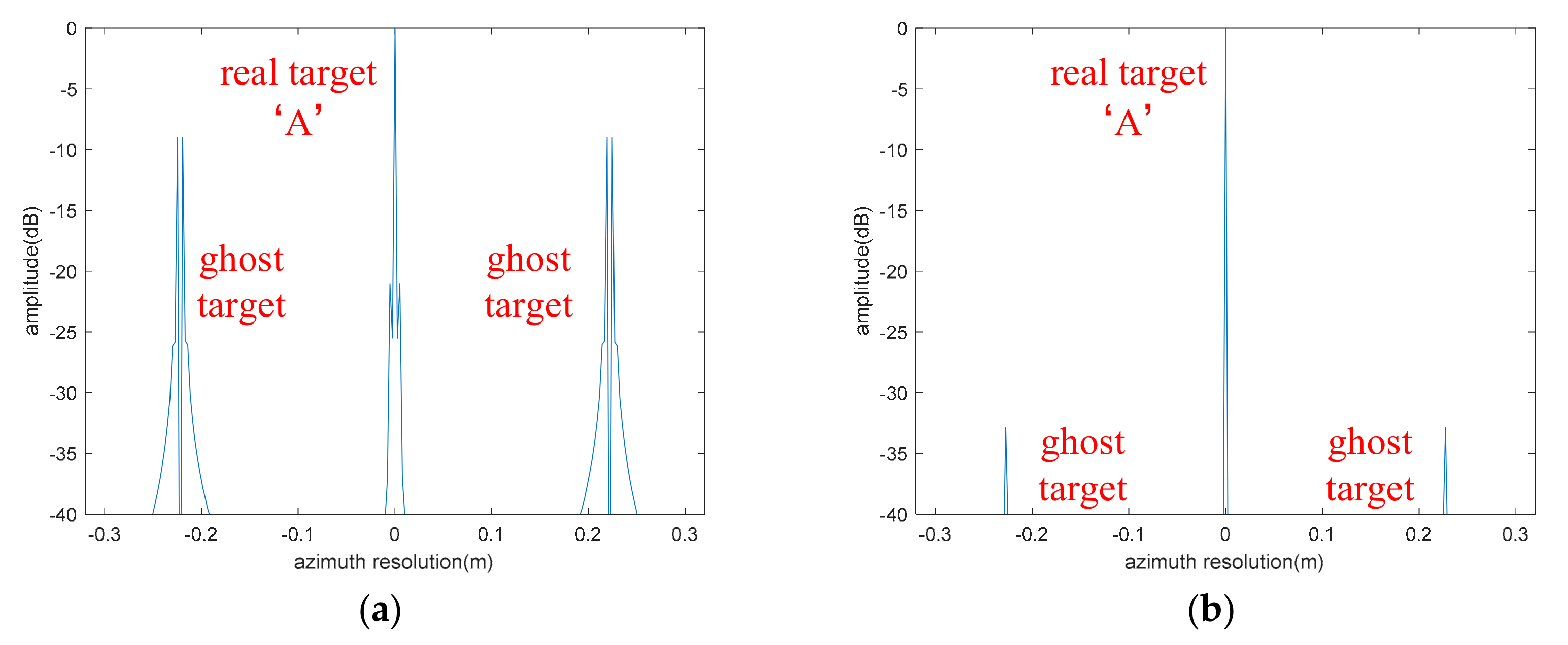 Remotesensing 14 01122 g019
