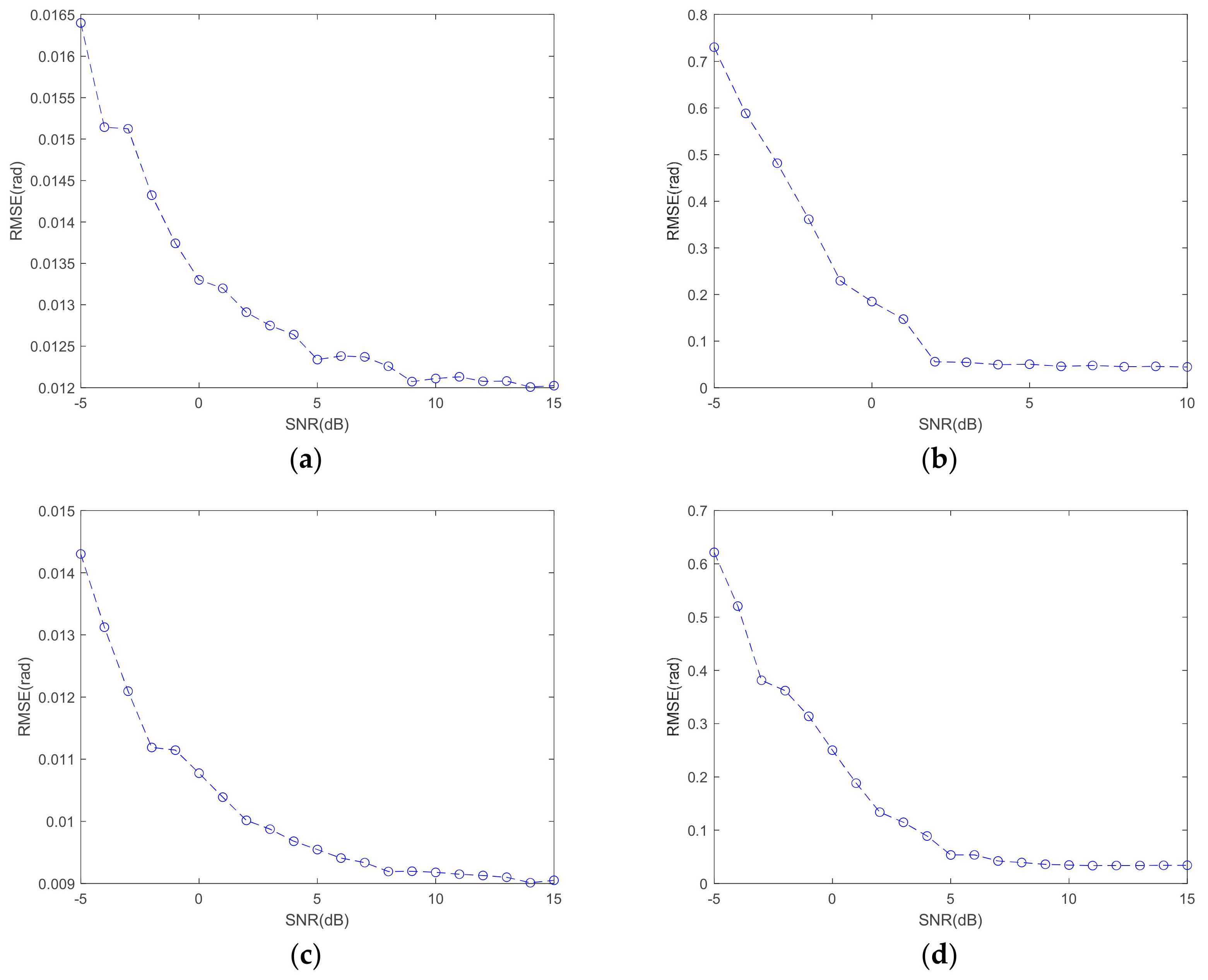 Remotesensing 14 01122 g021