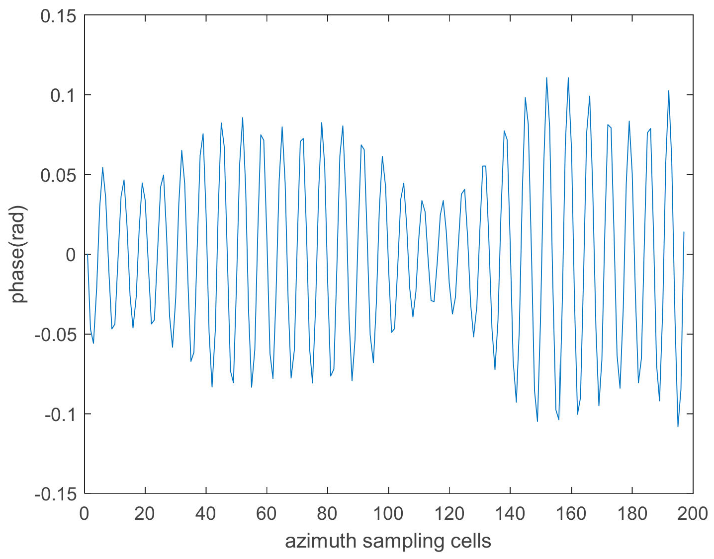 Remotesensing 14 01122 g029