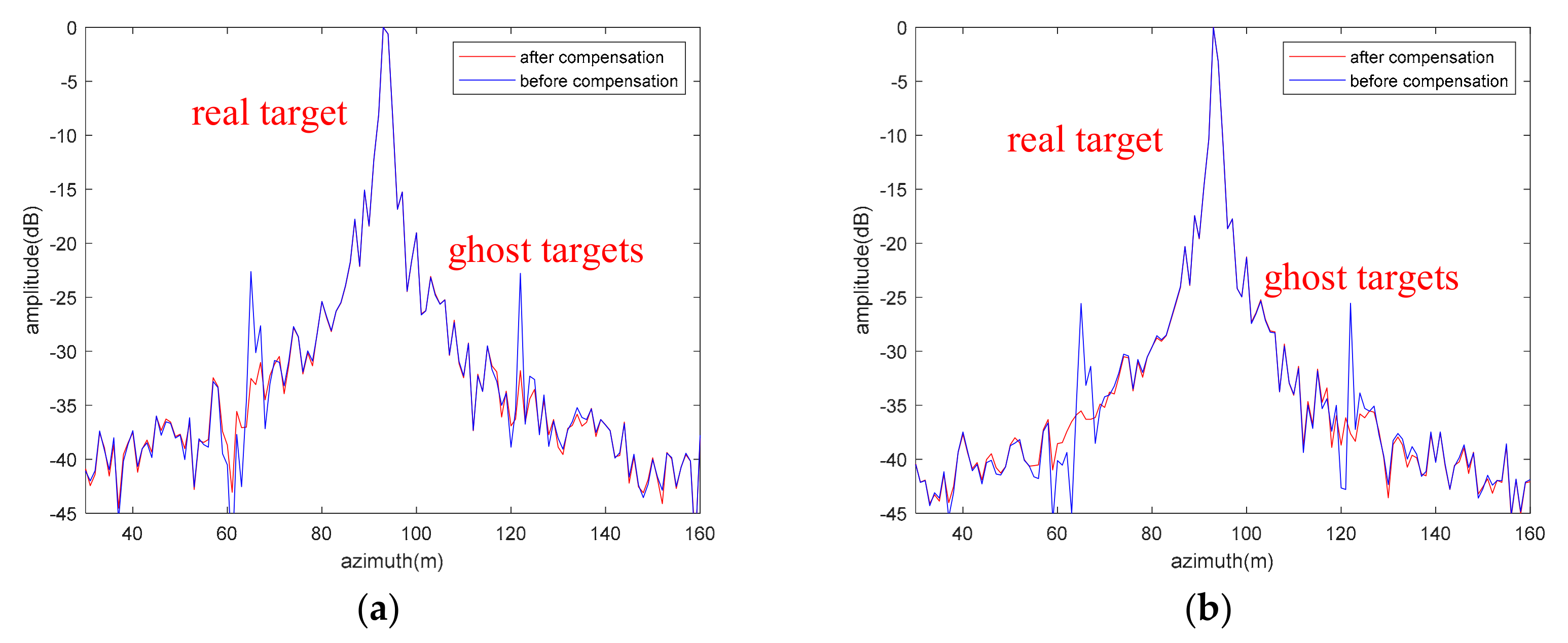 Remotesensing 14 01122 g031