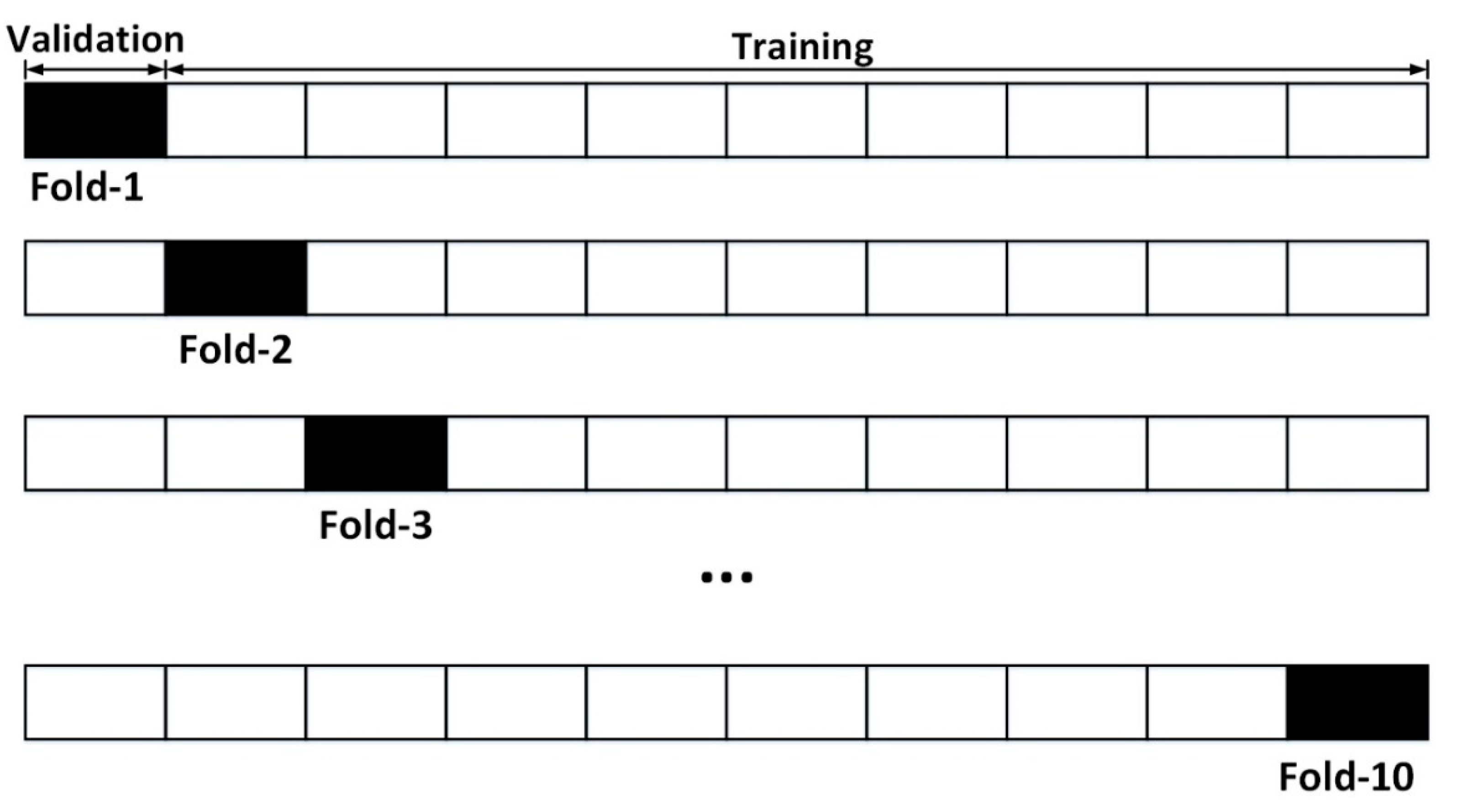 Remotesensing 14 01125 g006