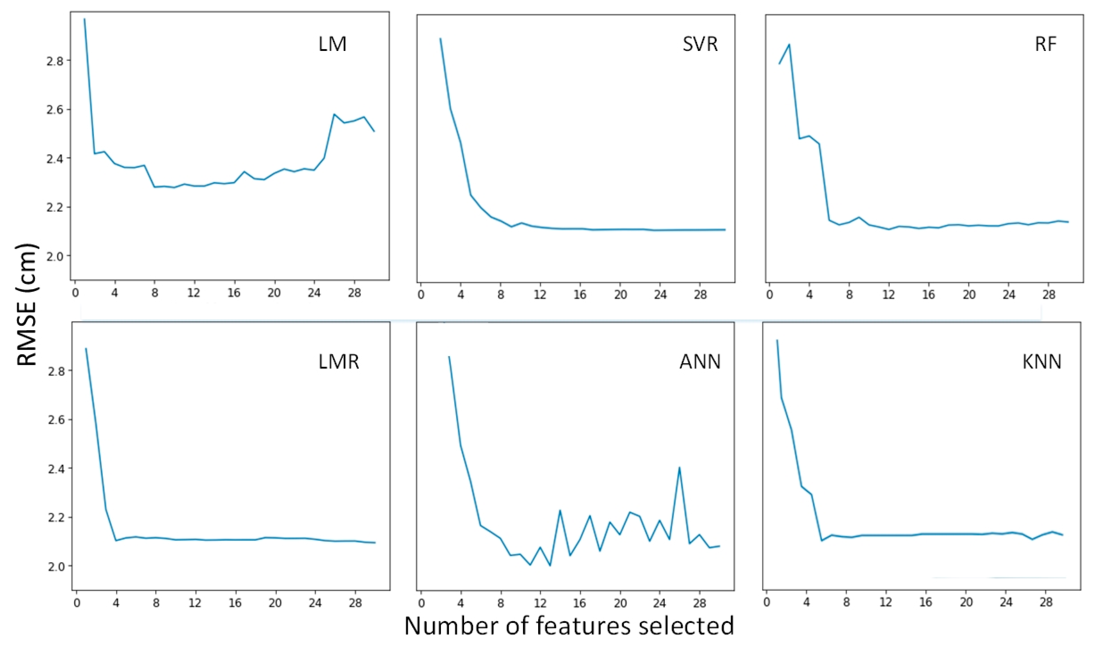 Remotesensing 14 01125 g007
