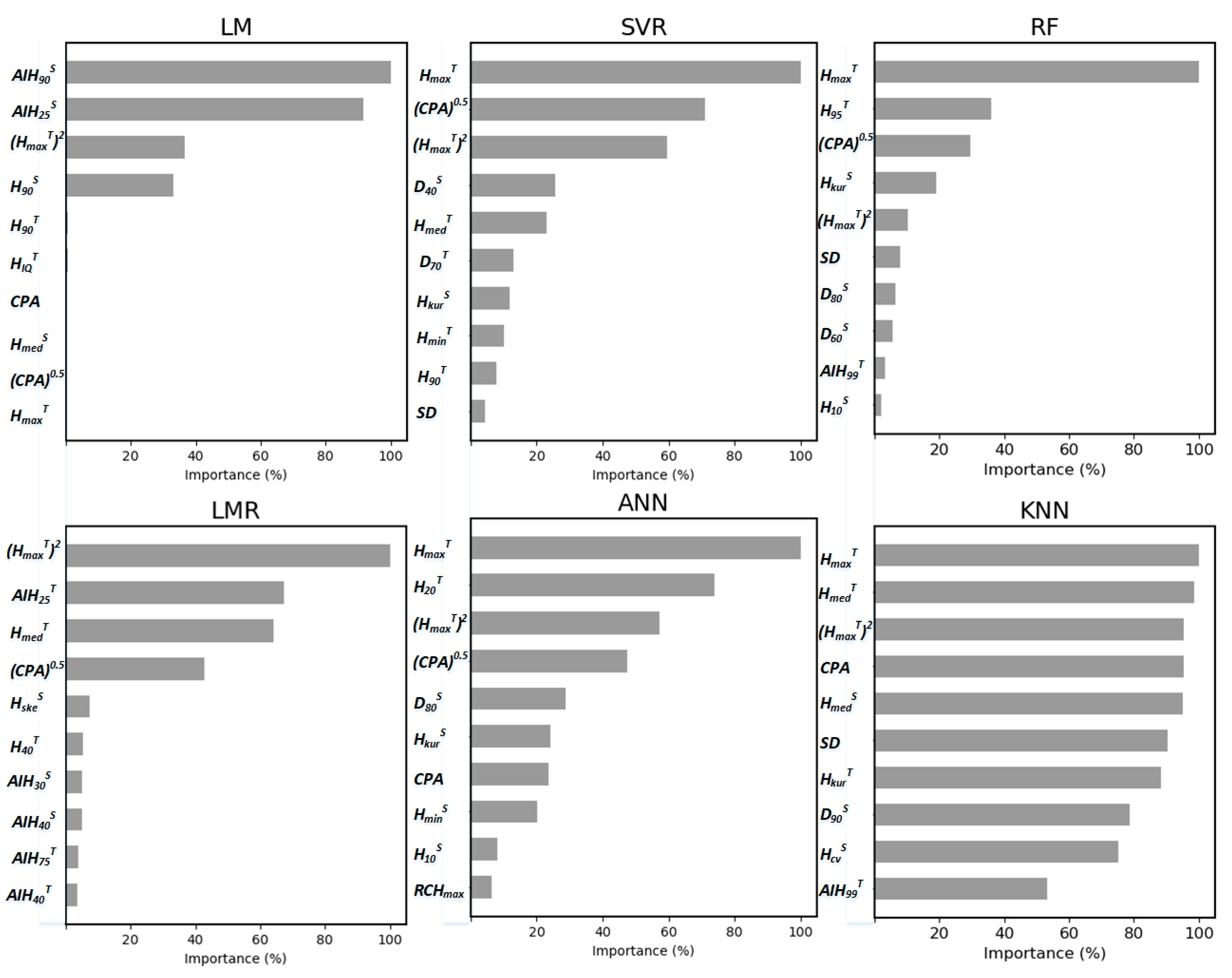 Remotesensing 14 01125 g008
