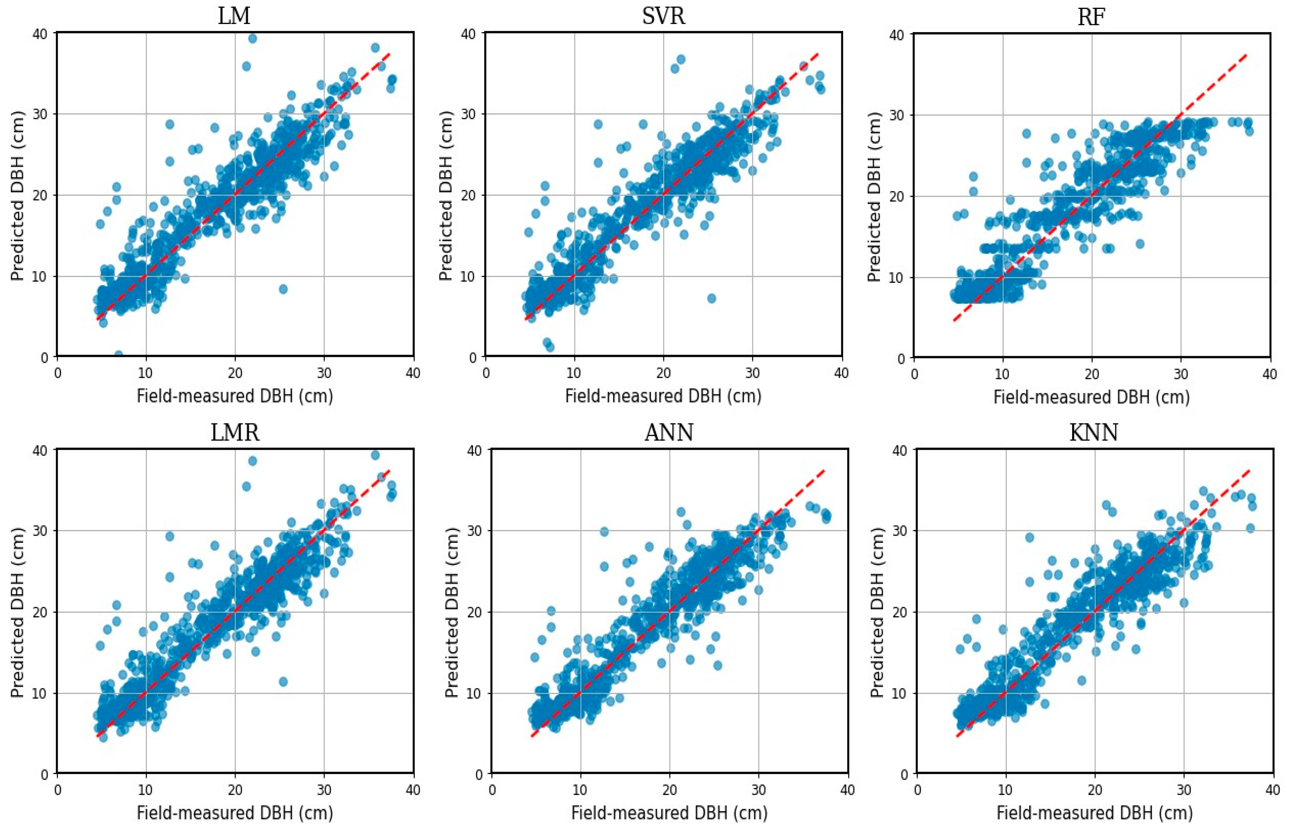 Remotesensing 14 01125 g009