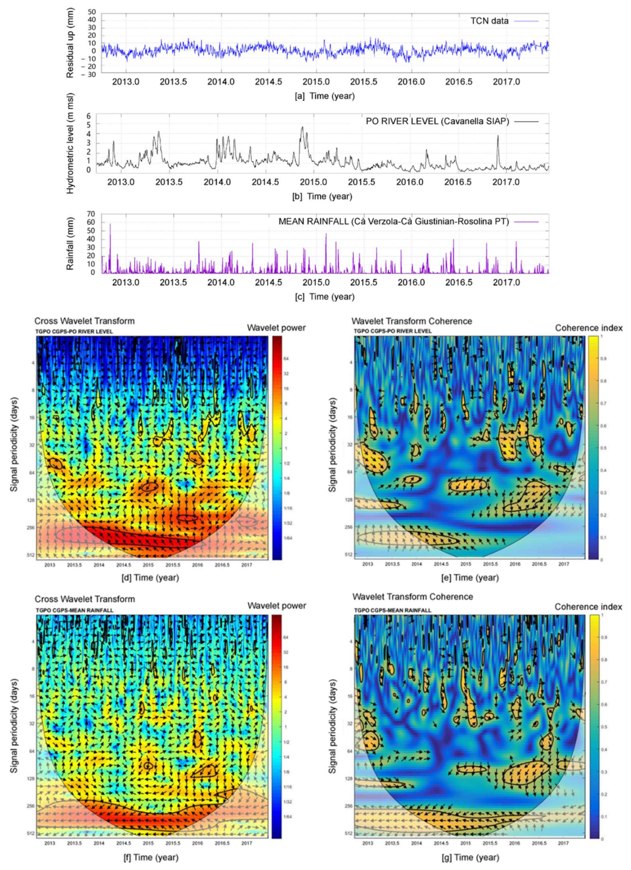 Remotesensing 14 01126 g006