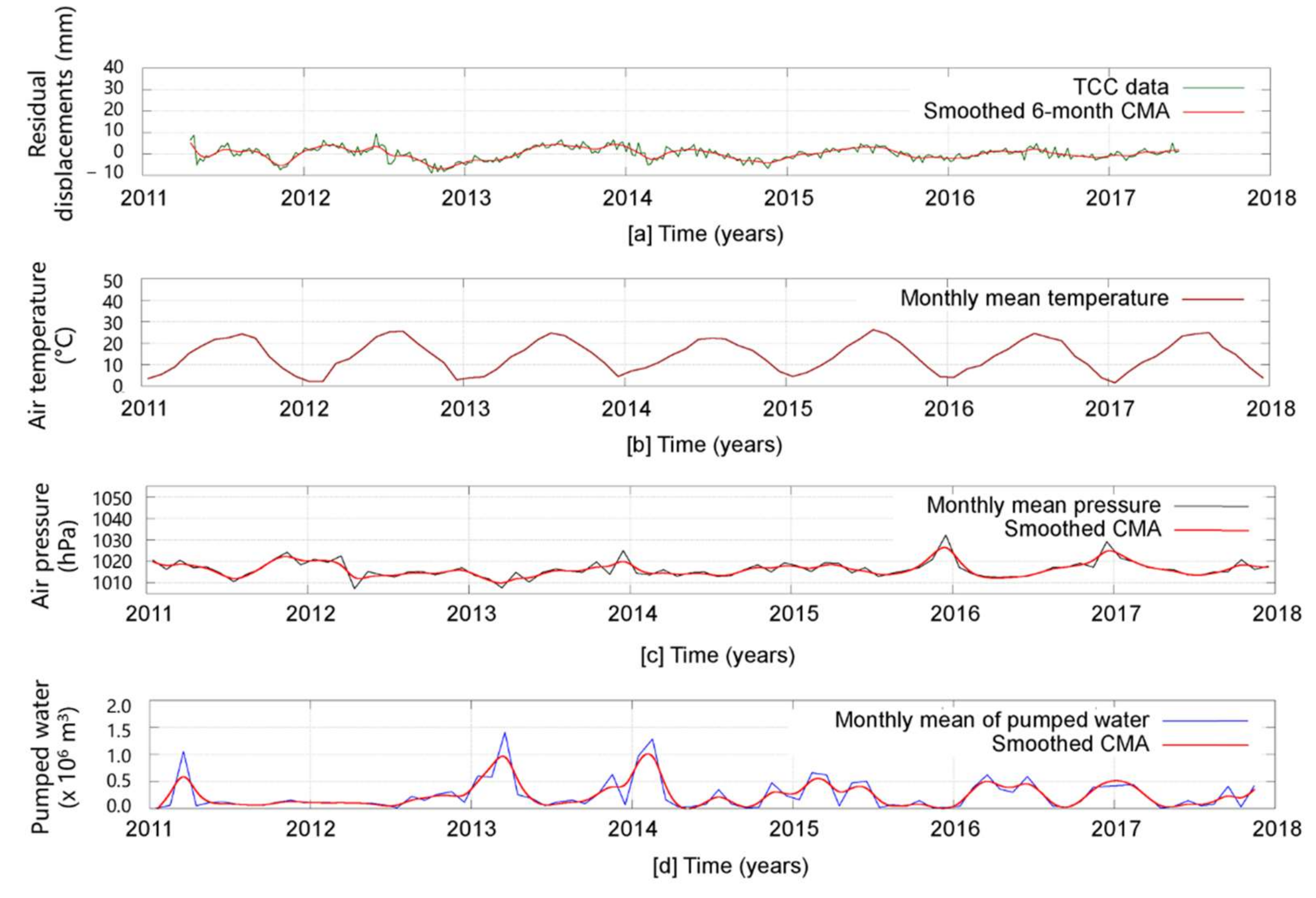 Remotesensing 14 01126 g007