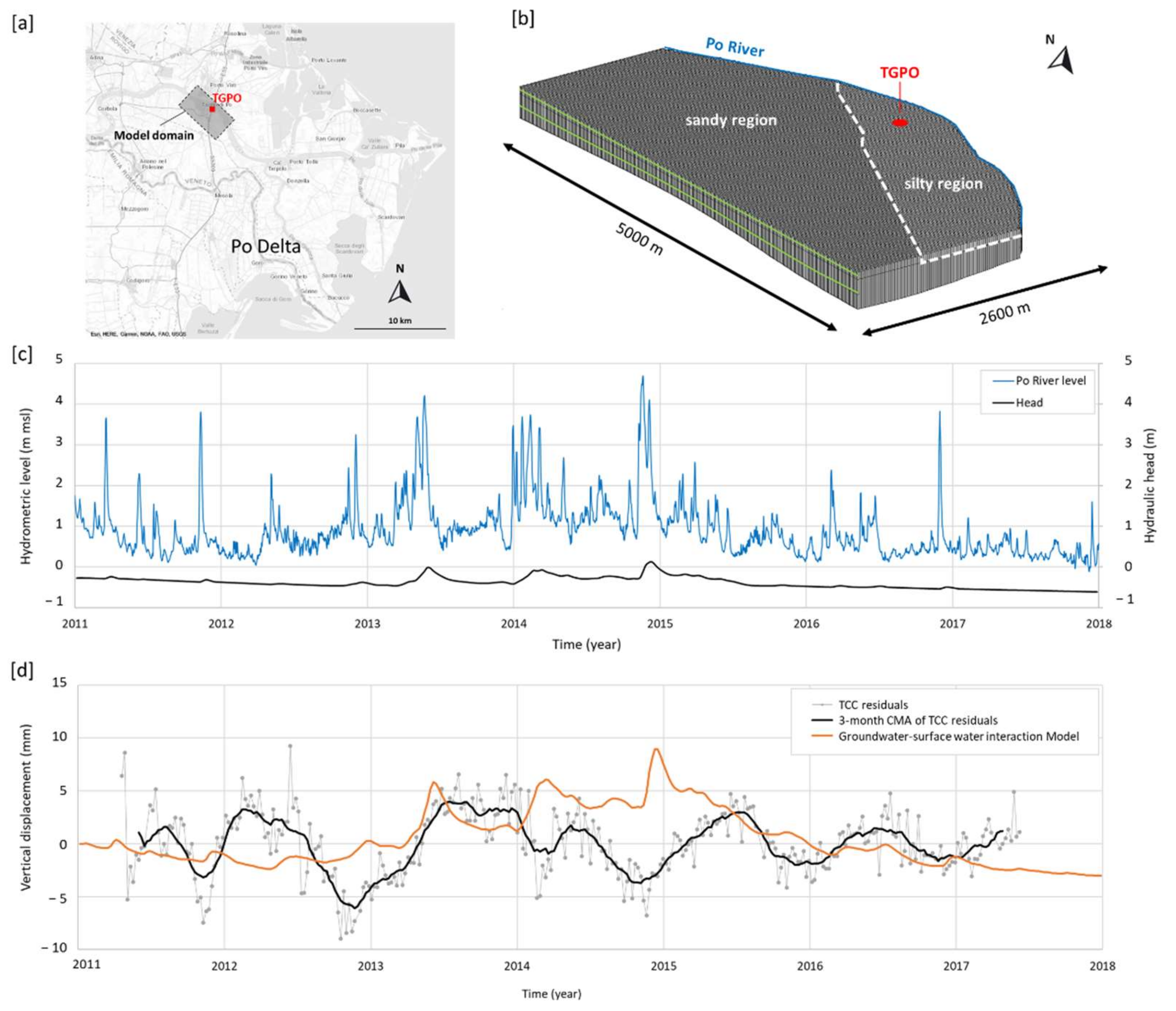Remotesensing 14 01126 g008