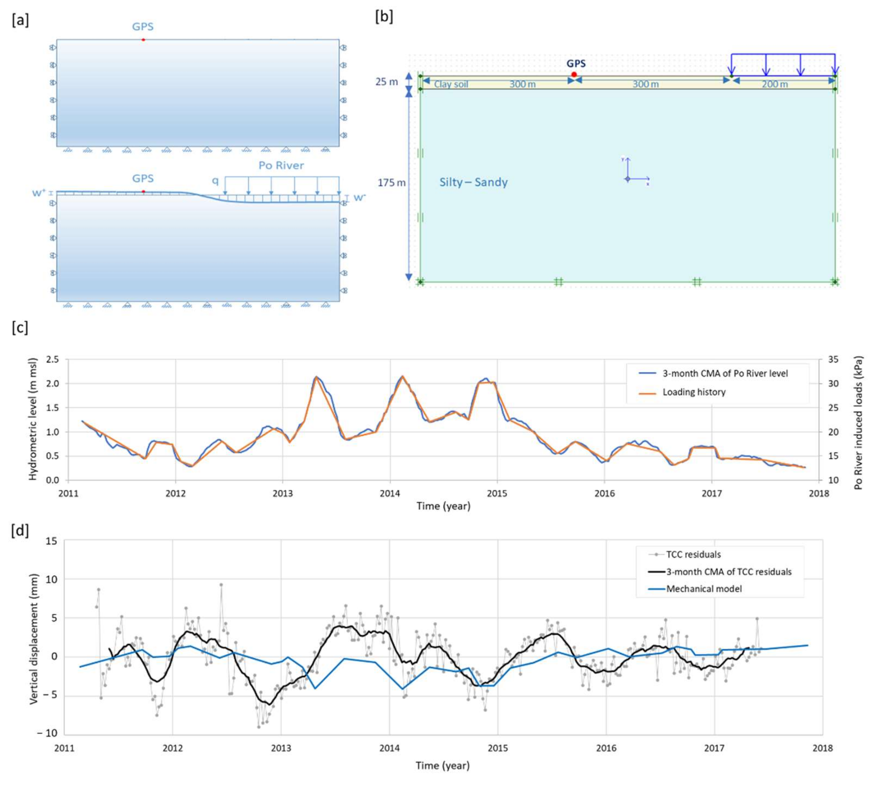 Remotesensing 14 01126 g009