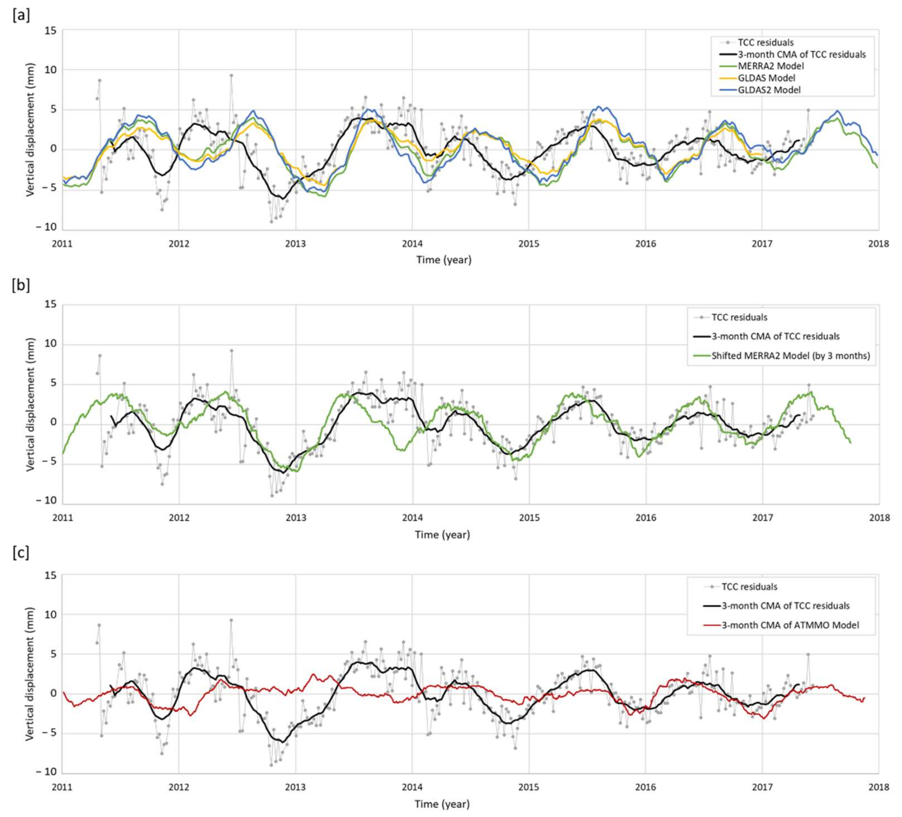Remotesensing 14 01126 g010