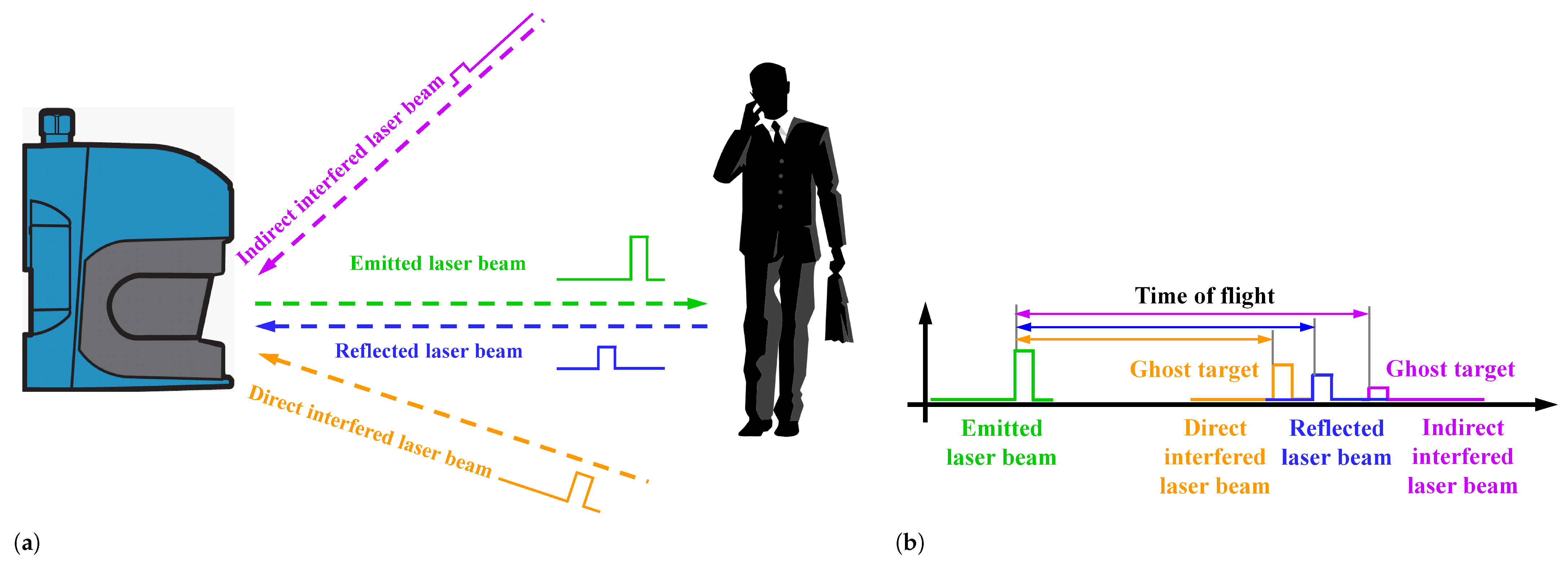 Remote Sensing | Free Full-Text | Alien Pulse Rejection in Concurrent ...