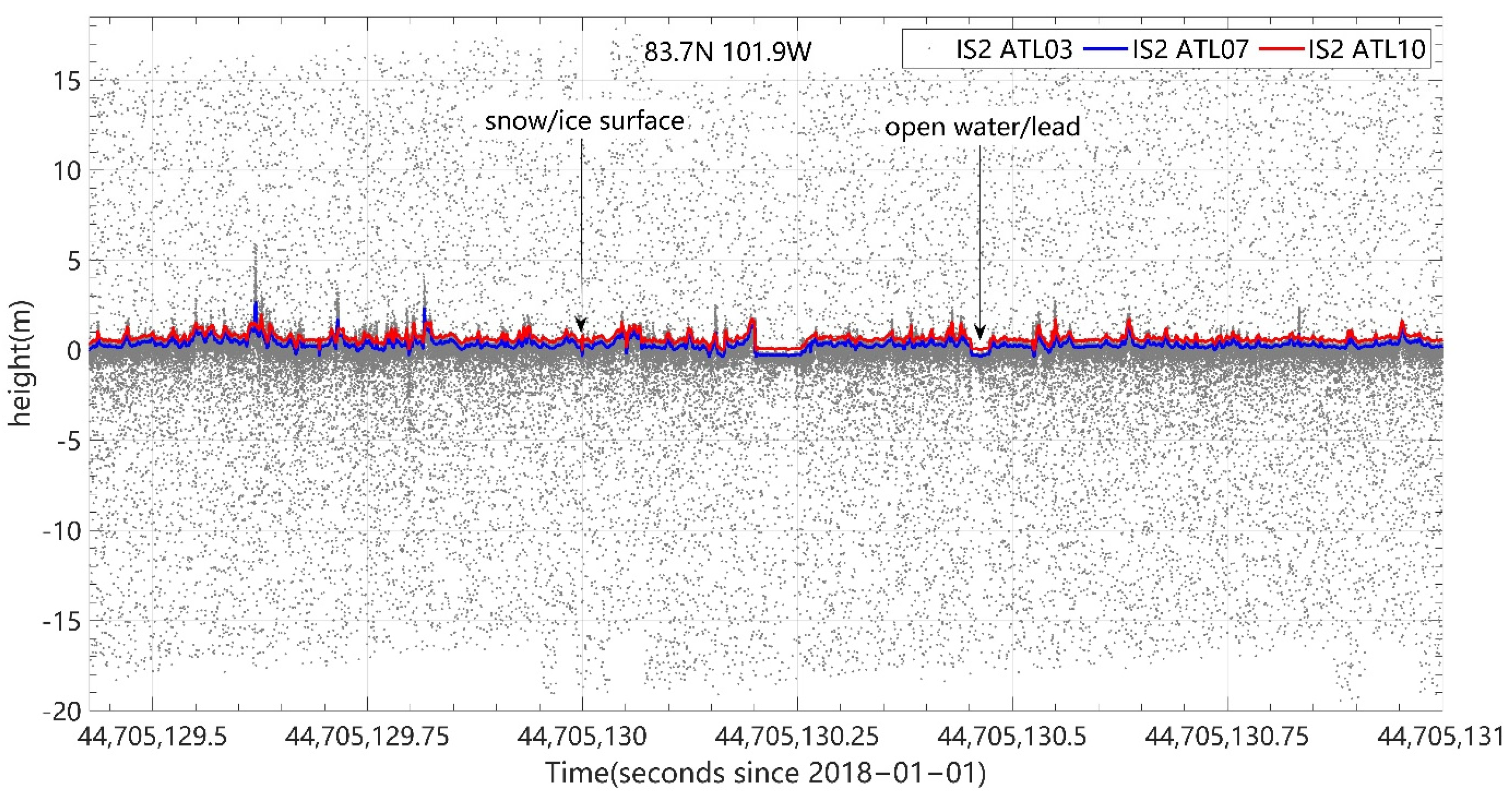 Remotesensing 14 01130 g001