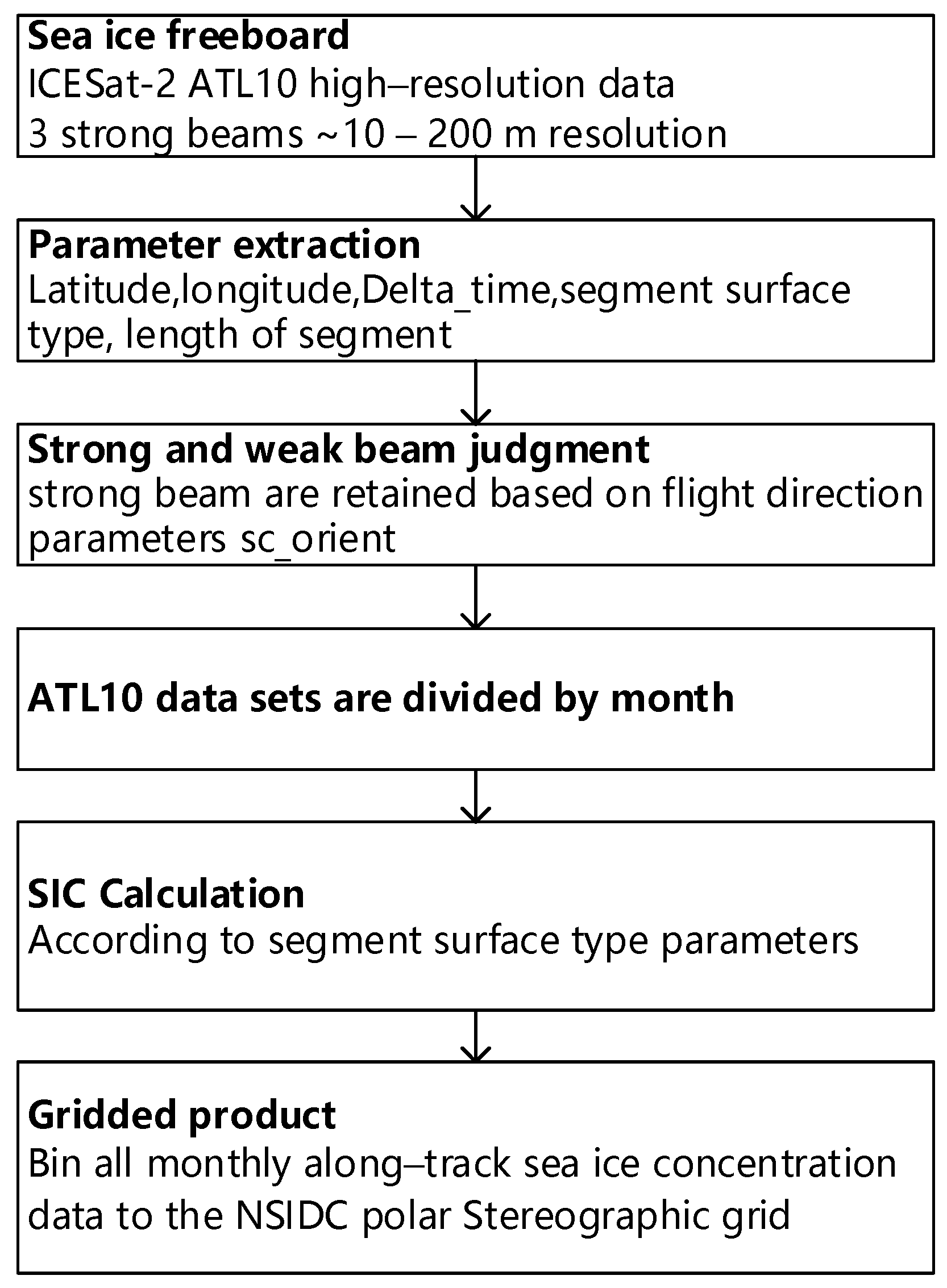 Remotesensing 14 01130 g003