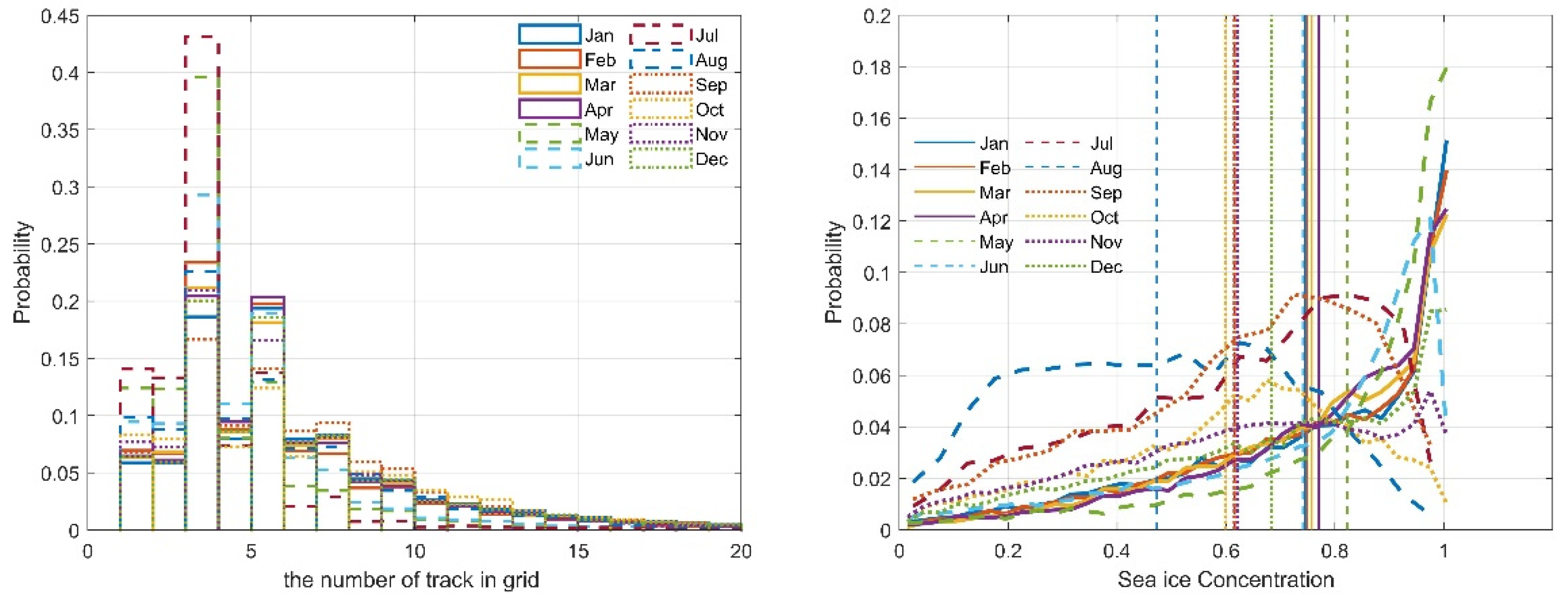 Remotesensing 14 01130 g007