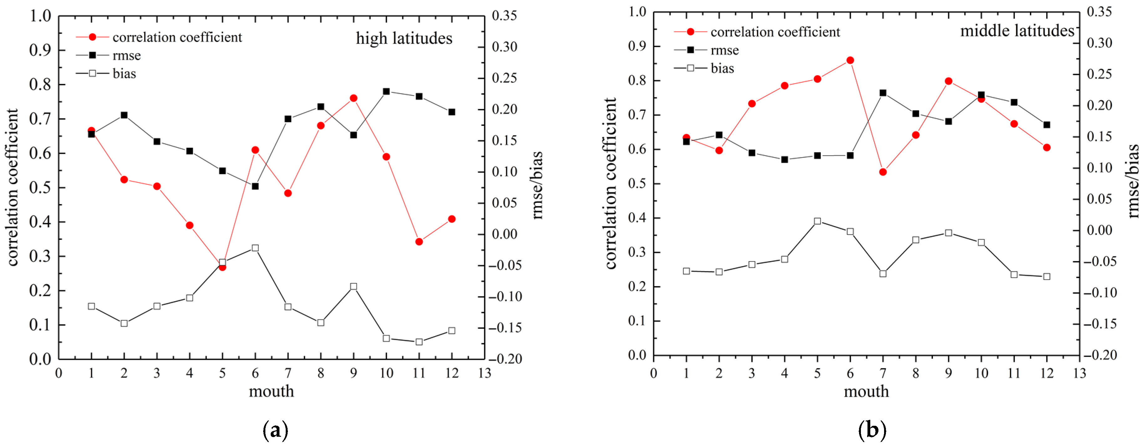 Remotesensing 14 01130 g013