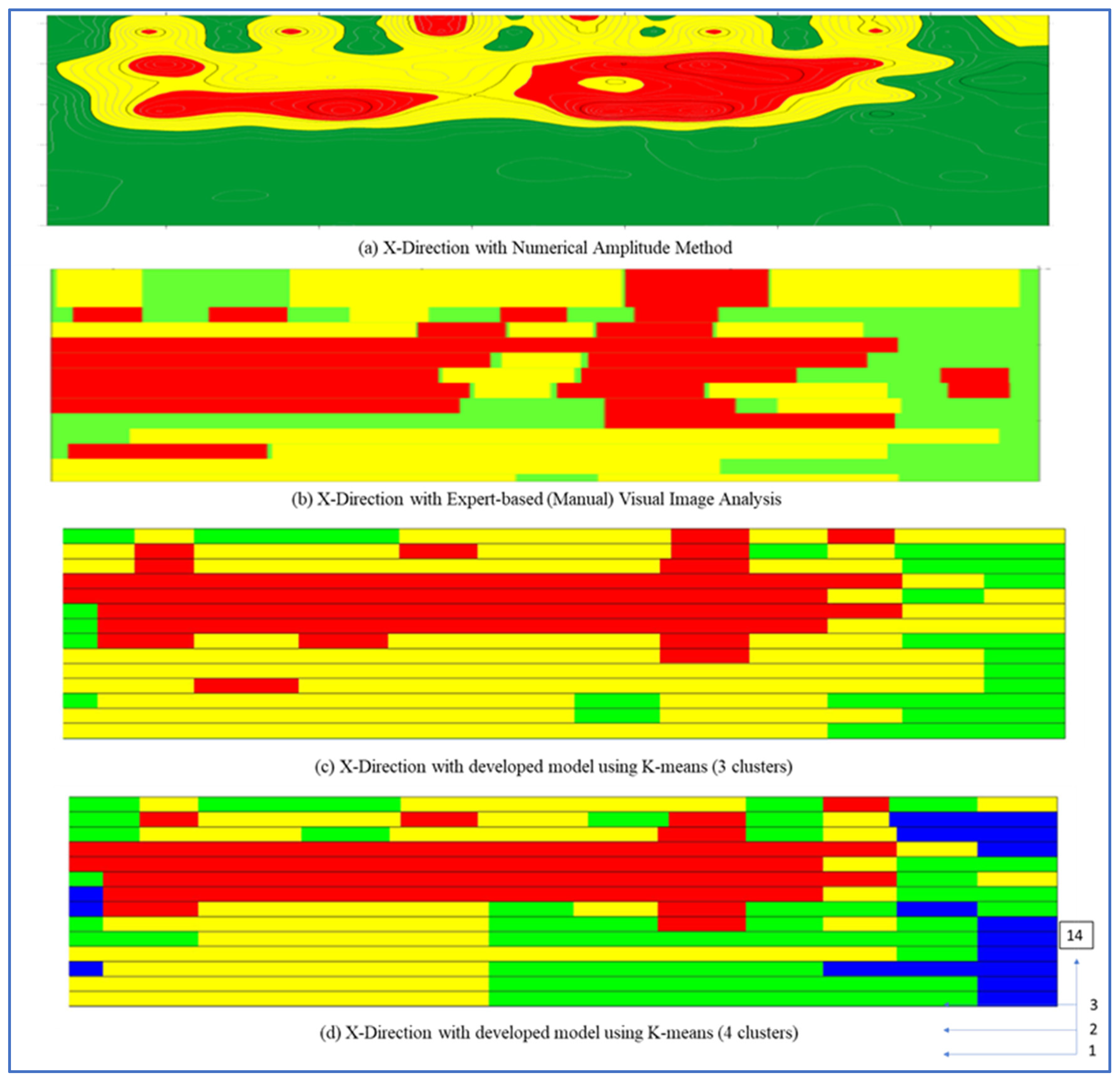 Remotesensing 14 01131 g011 550