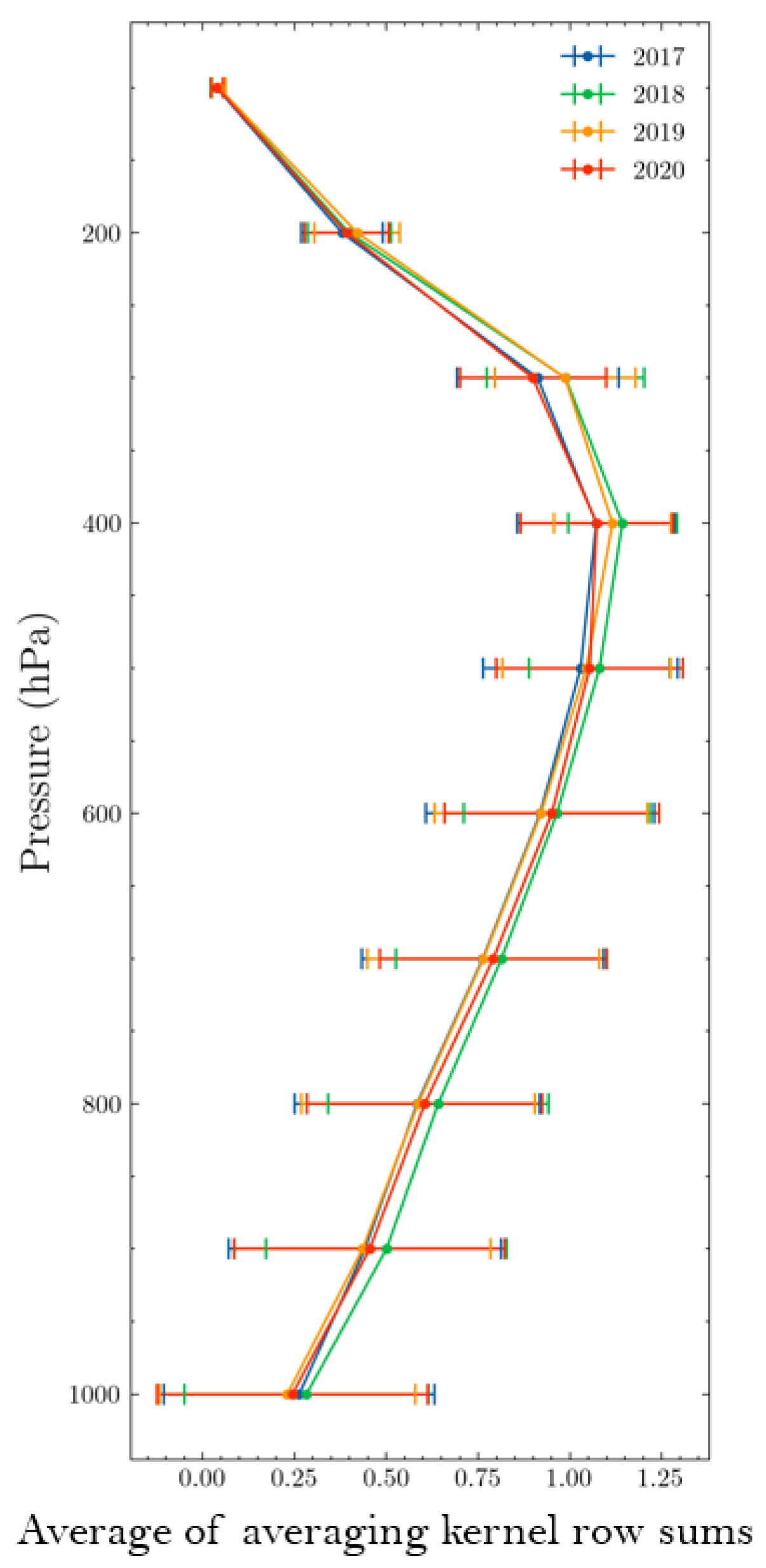 Remotesensing 14 01133 g002