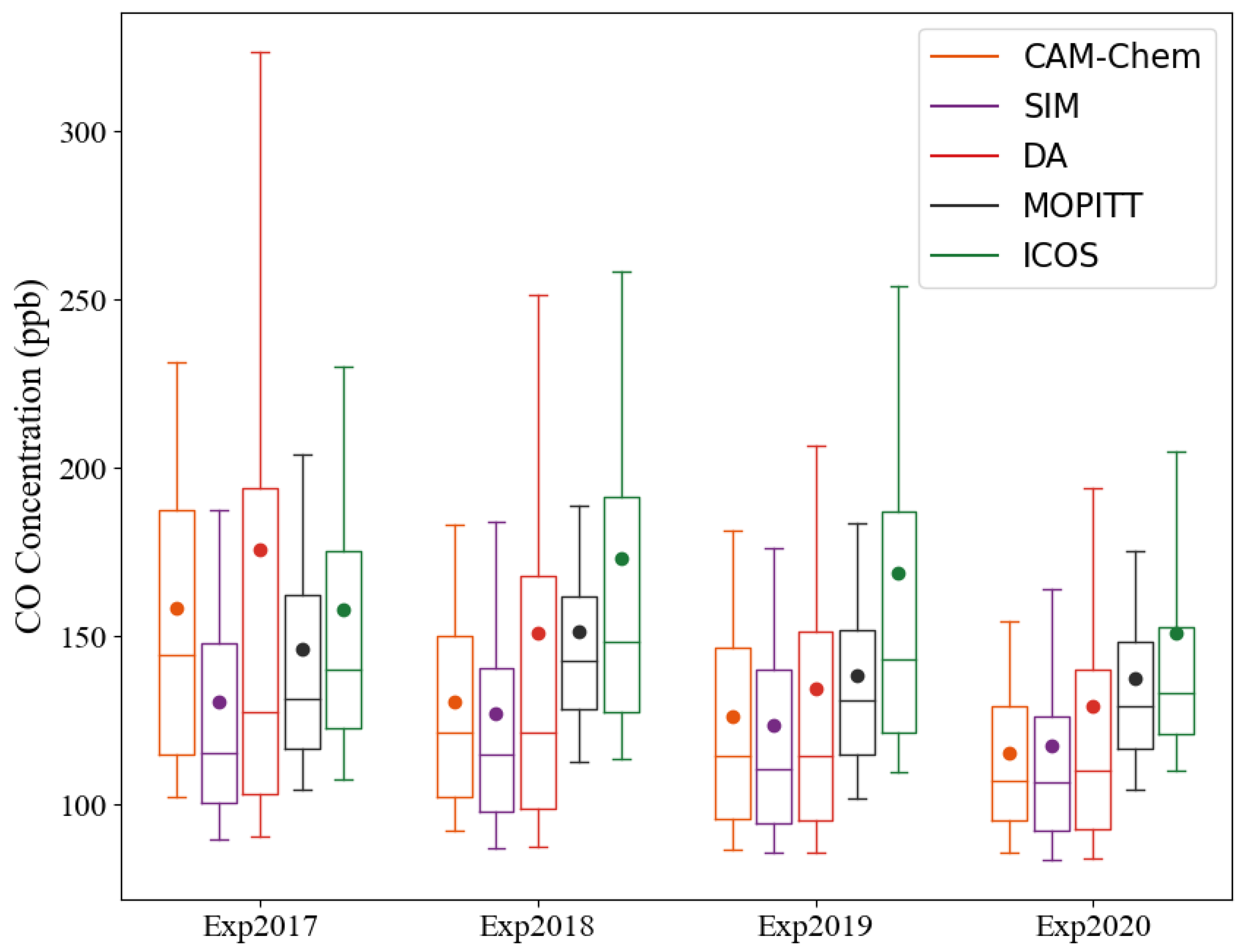 Remotesensing 14 01133 g013