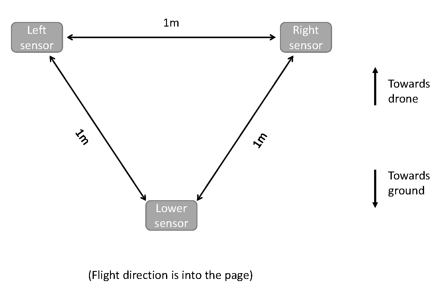 Remotesensing 14 01134 g001 550