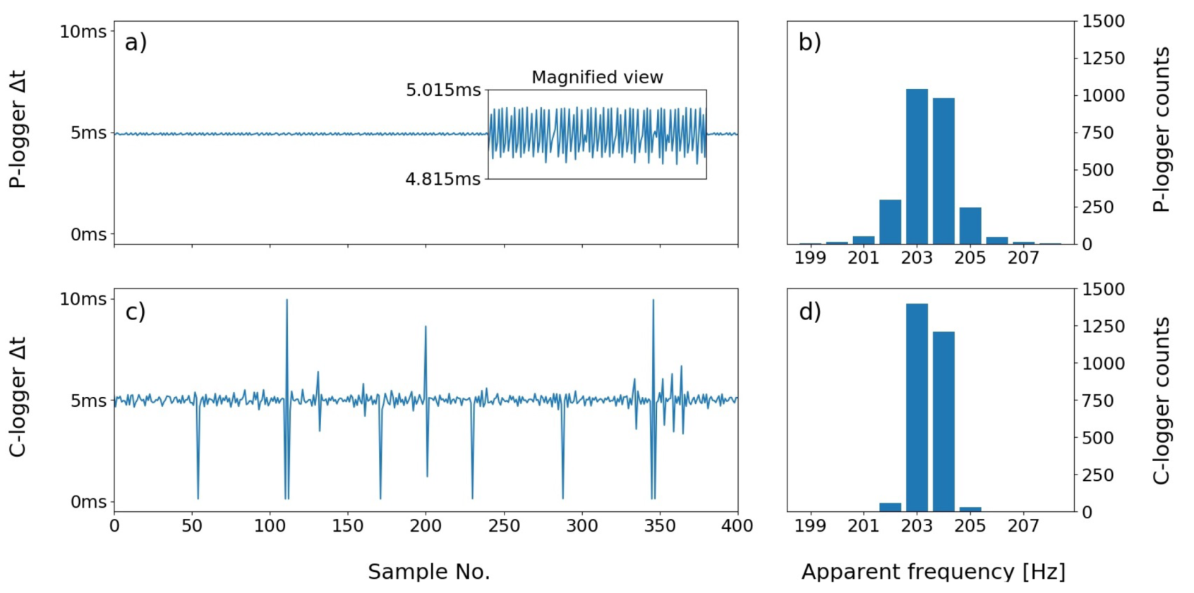 Remotesensing 14 01134 g005 550