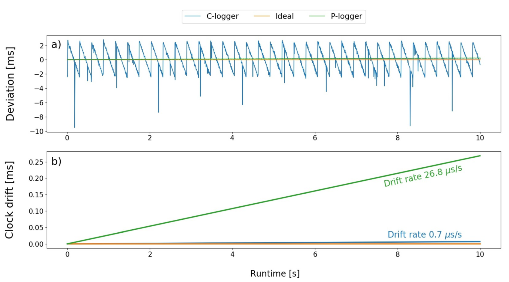 Remotesensing 14 01134 g006 550