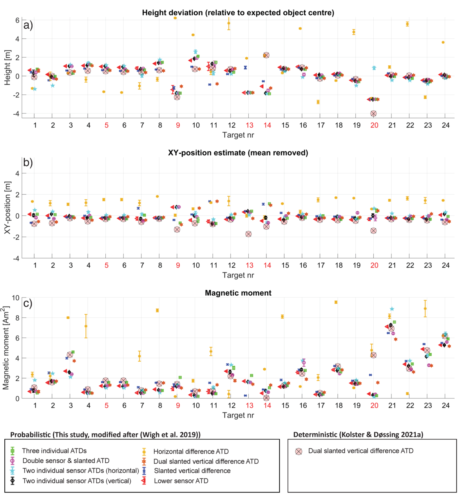 Remotesensing 14 01134 g016 550