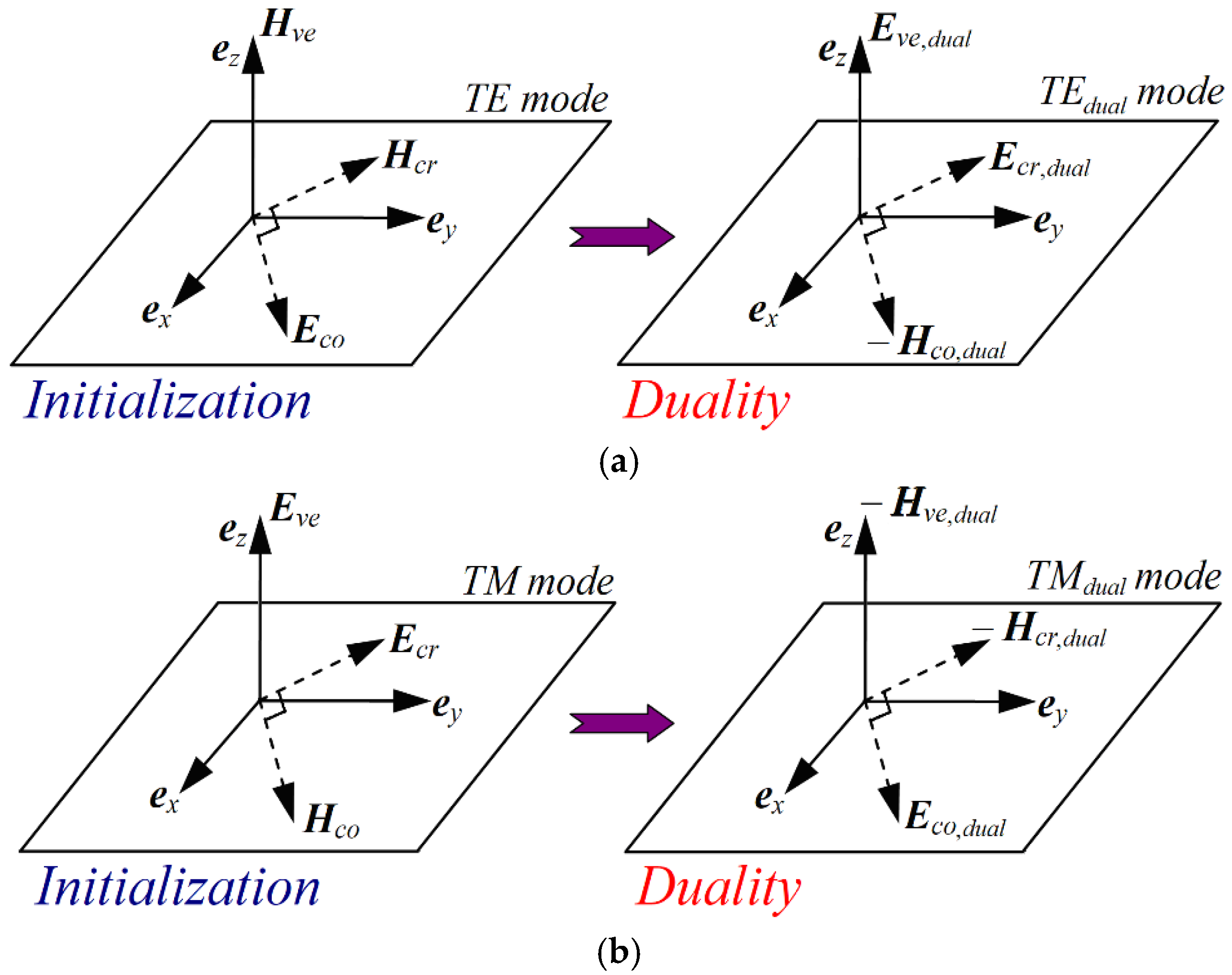 Remotesensing 14 01135 g001 550