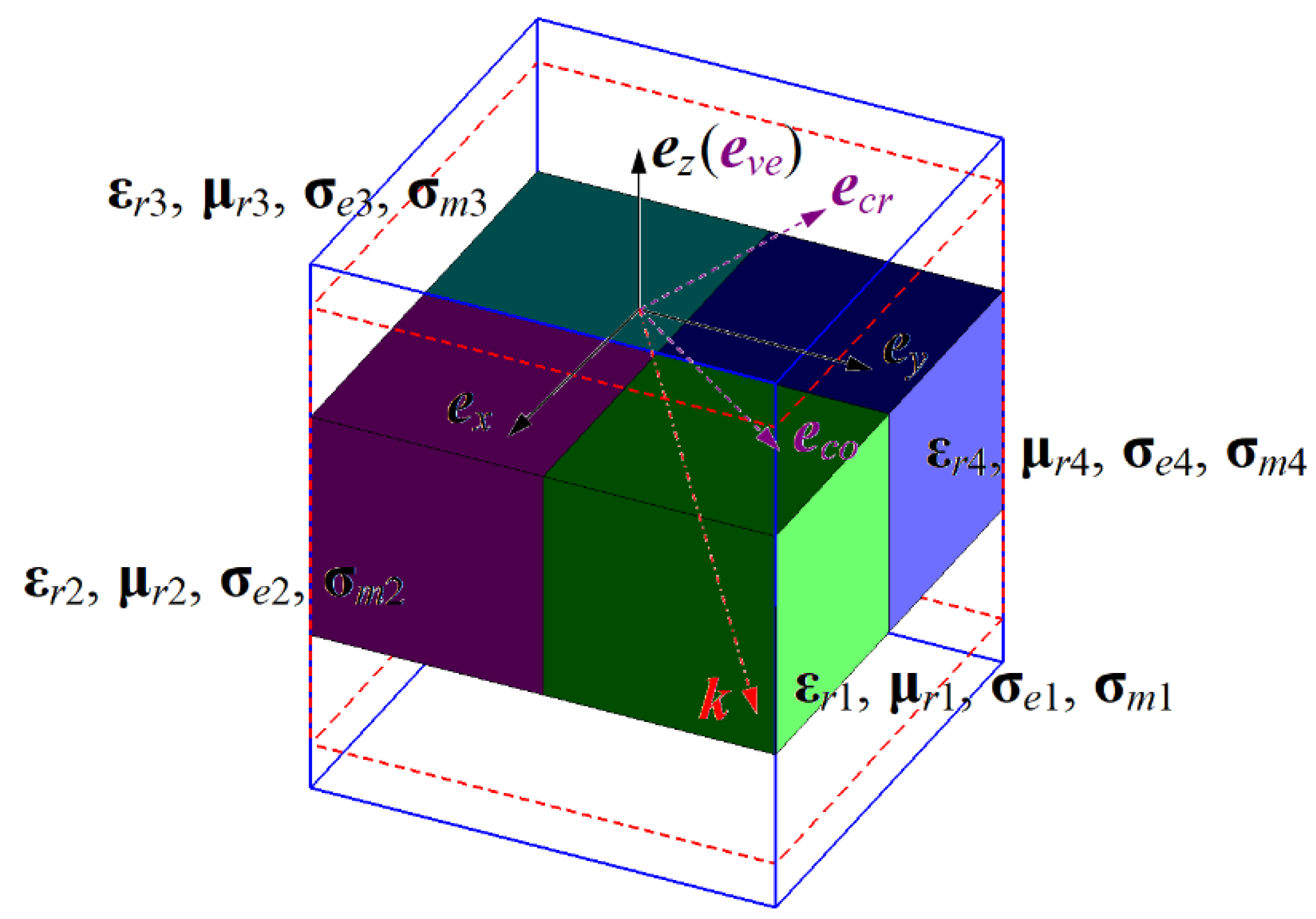 Remotesensing 14 01135 g006 550