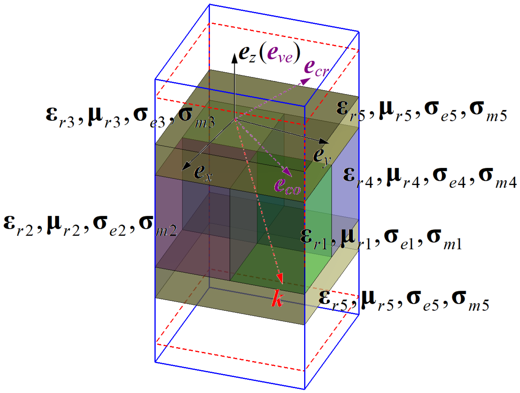 Remotesensing 14 01135 g008 550