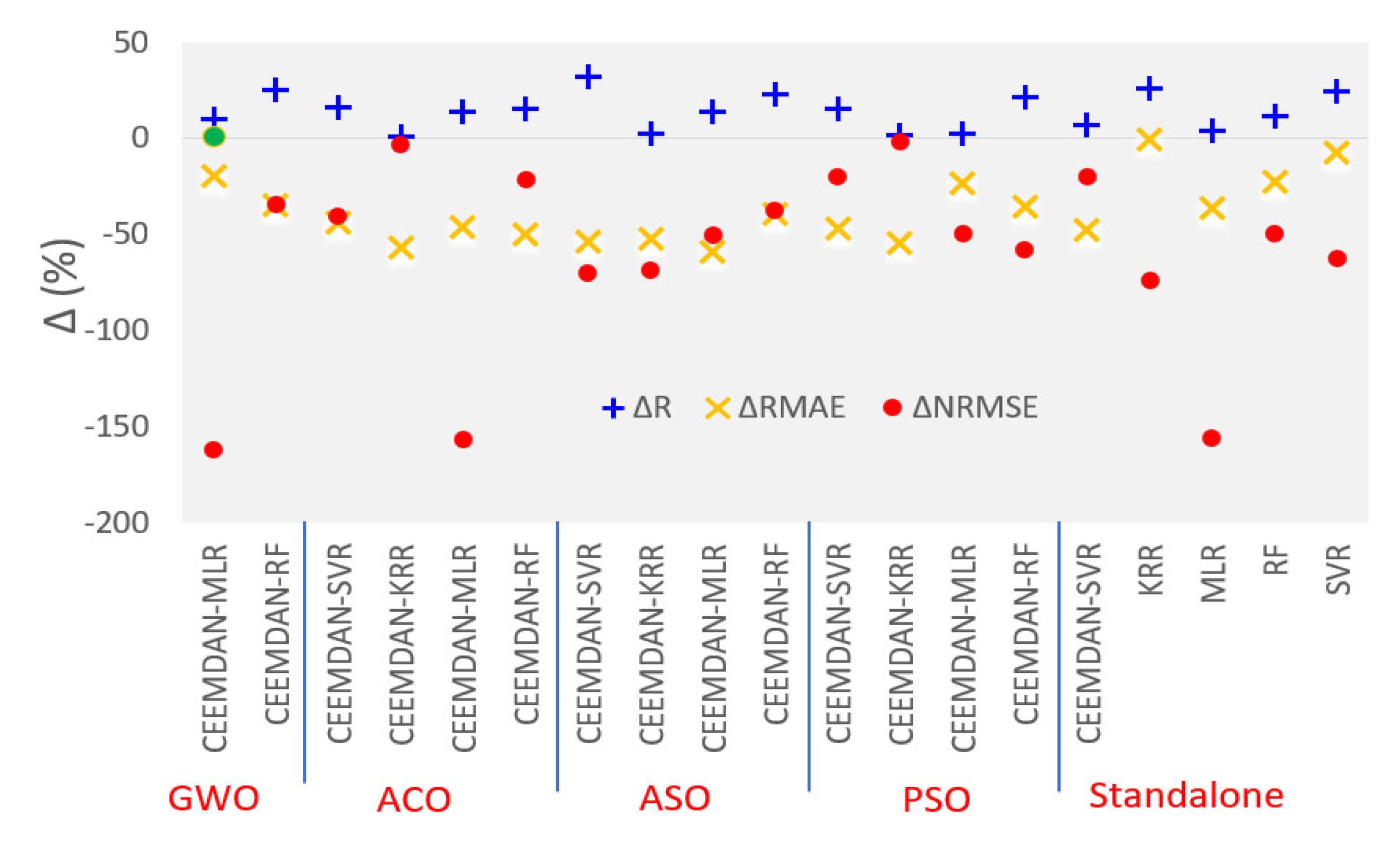 Remotesensing 14 01136 g005