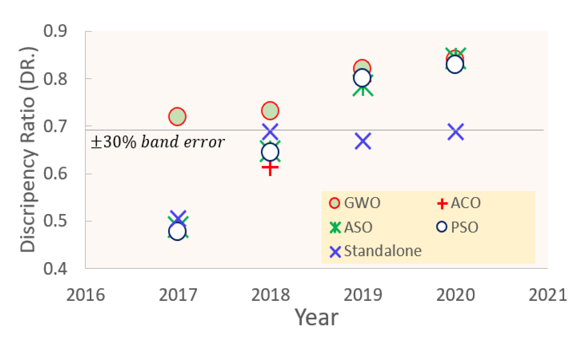 Remotesensing 14 01136 g006