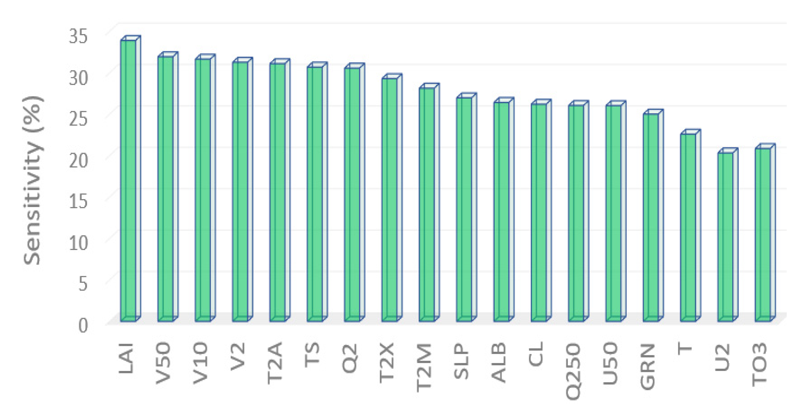 Remotesensing 14 01136 g009