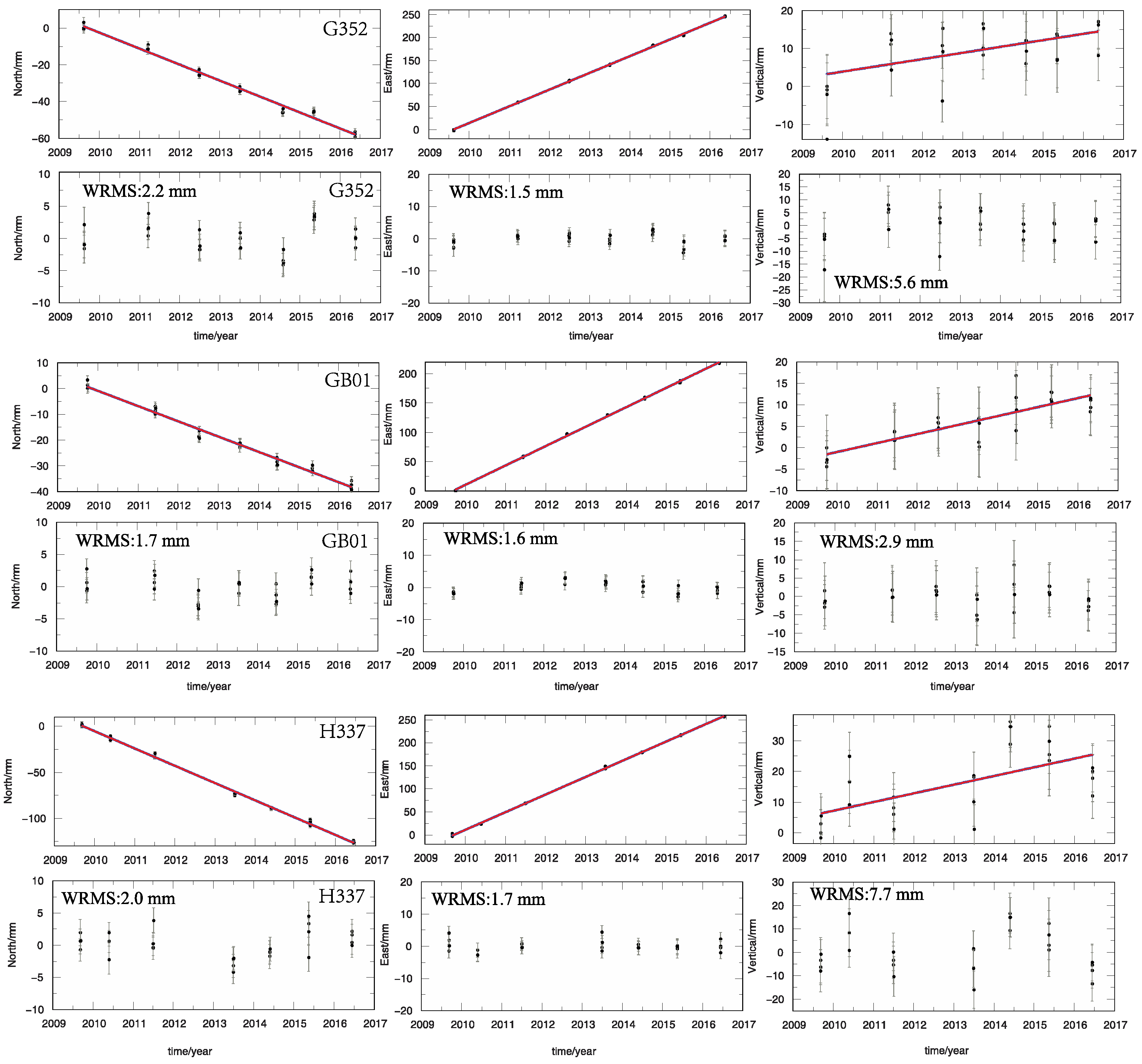 Remotesensing 14 01139 g003
