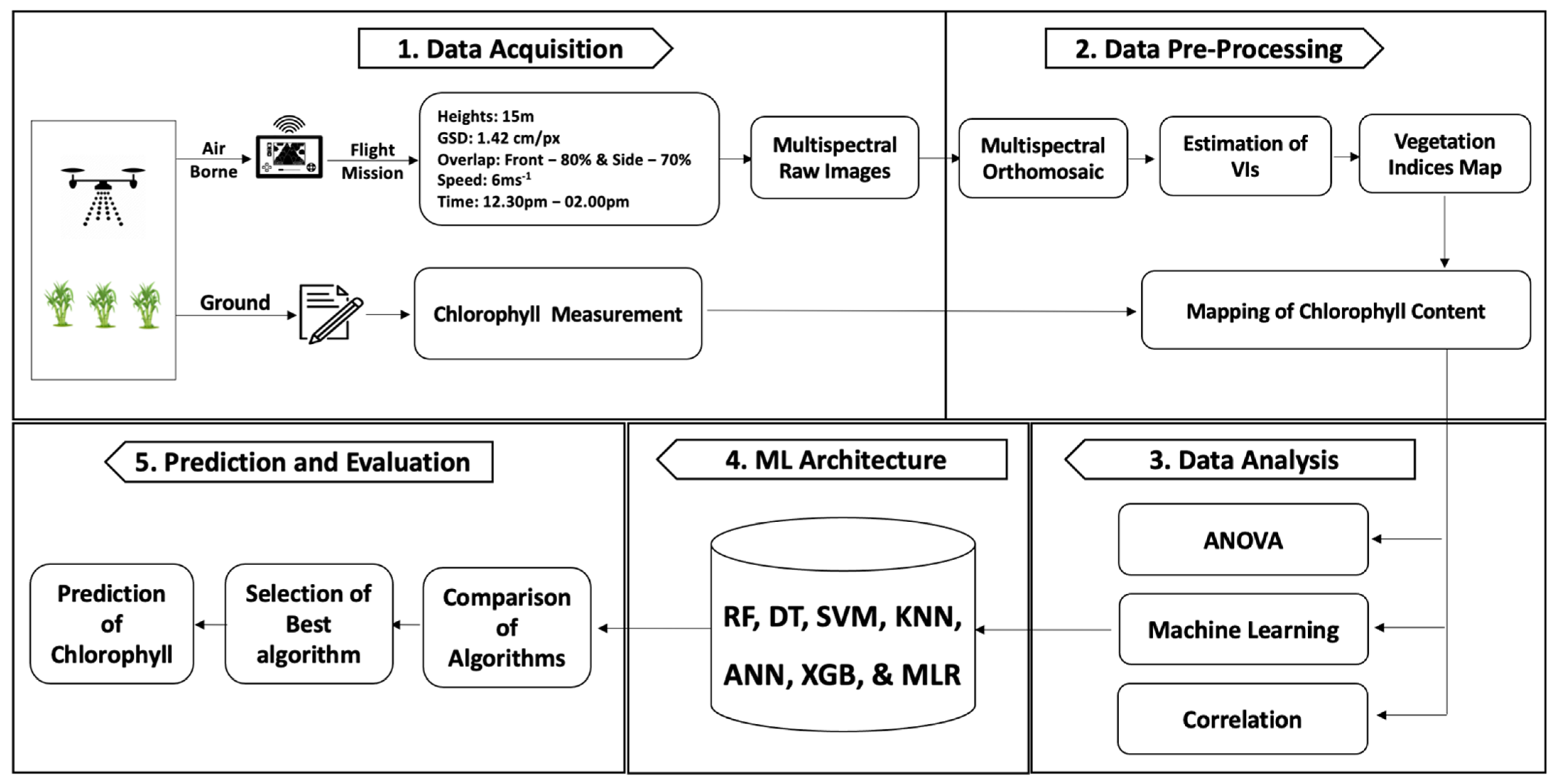 Remotesensing 14 01140 g003