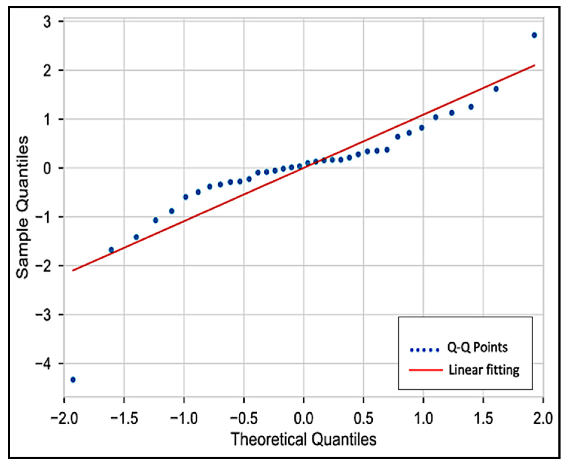 Remotesensing 14 01140 g005