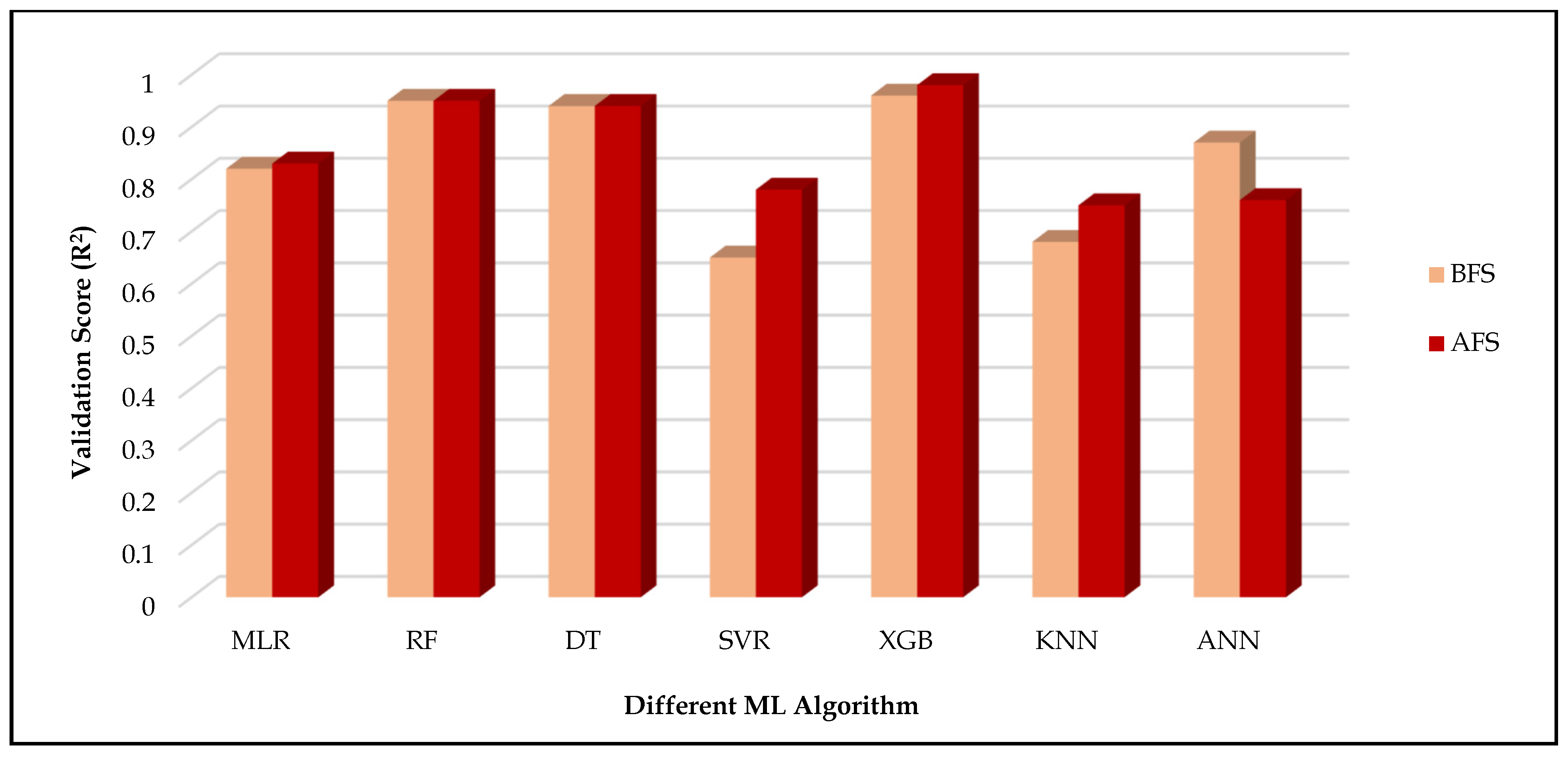 Remotesensing 14 01140 g007
