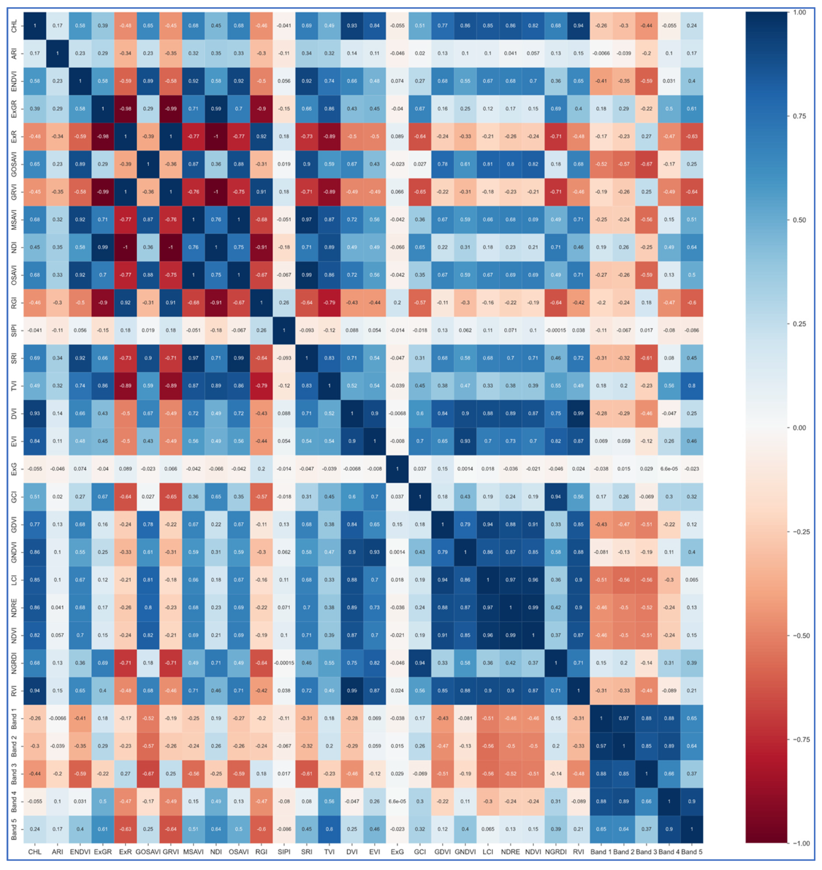 Remotesensing 14 01140 g0a1