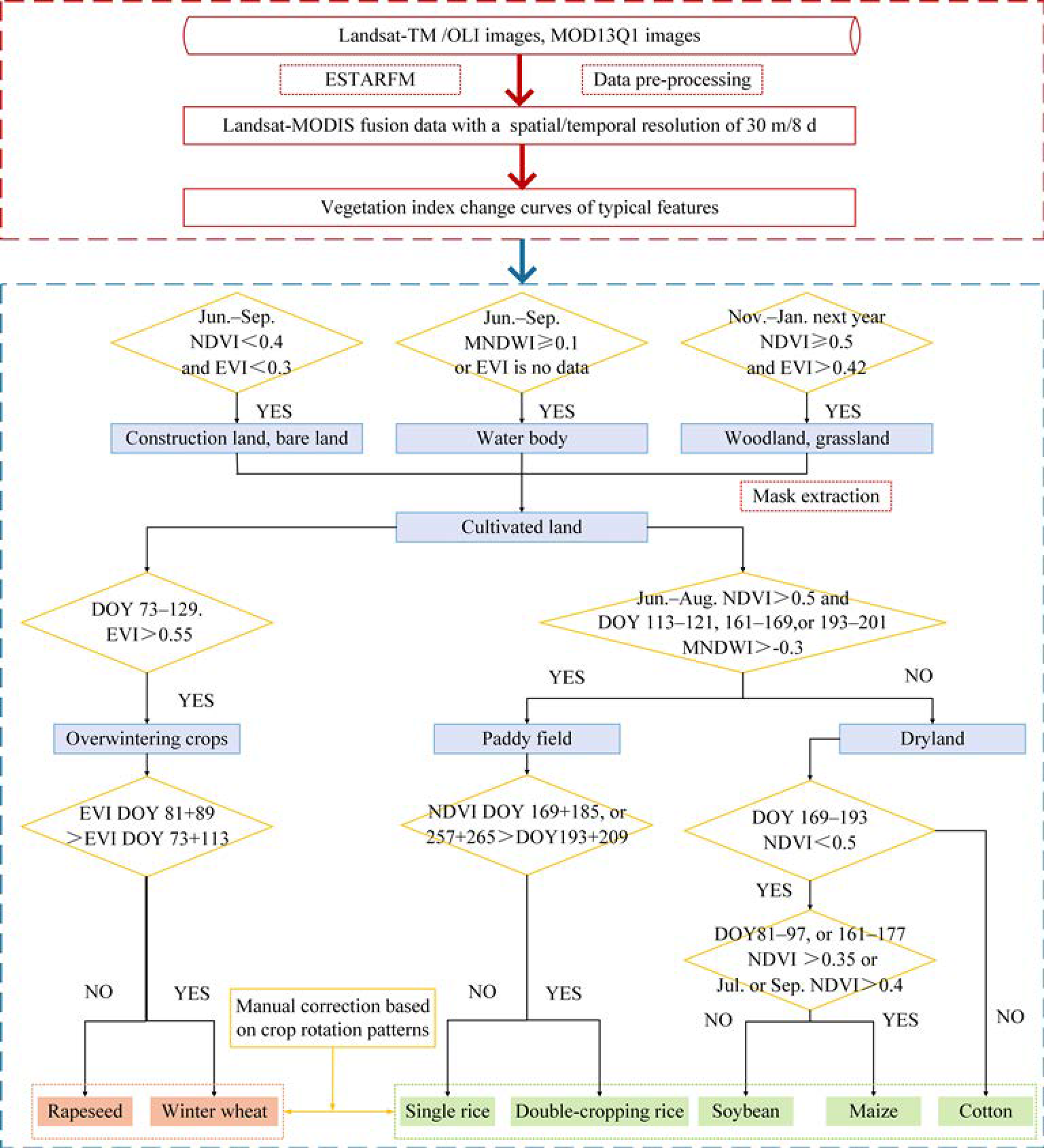 Remotesensing 14 01141 g006 550