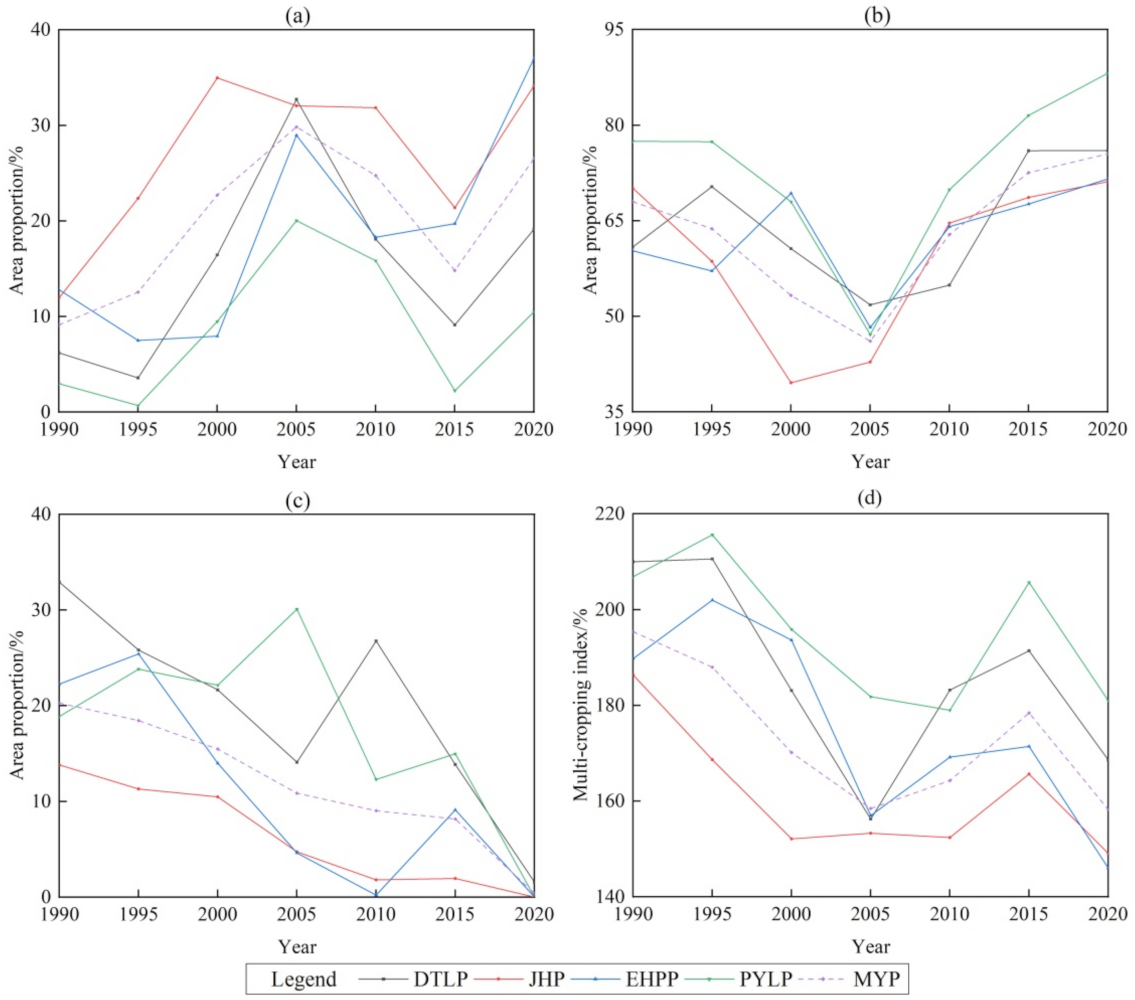Remotesensing 14 01141 g010 550