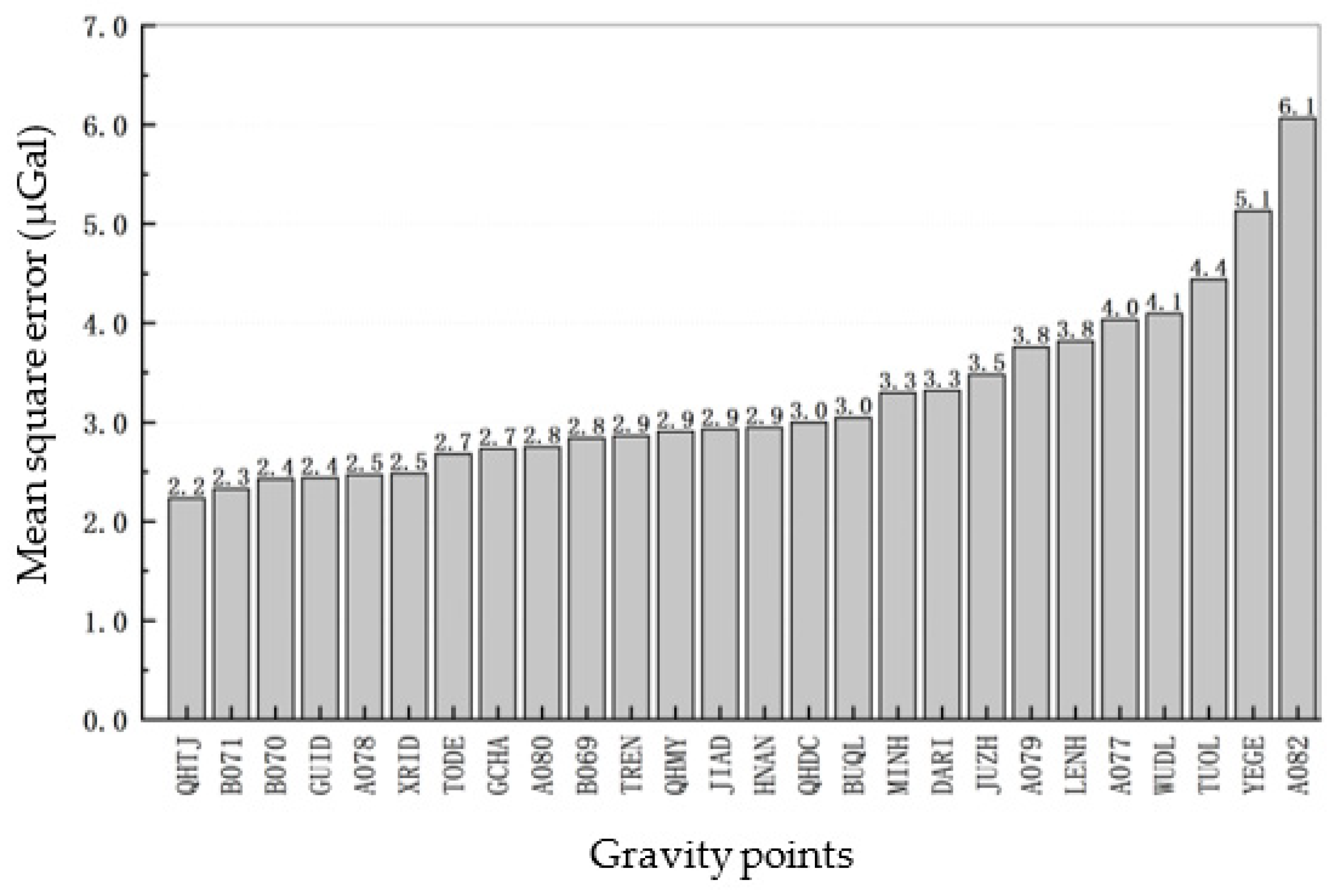 Remotesensing 14 01142 g002