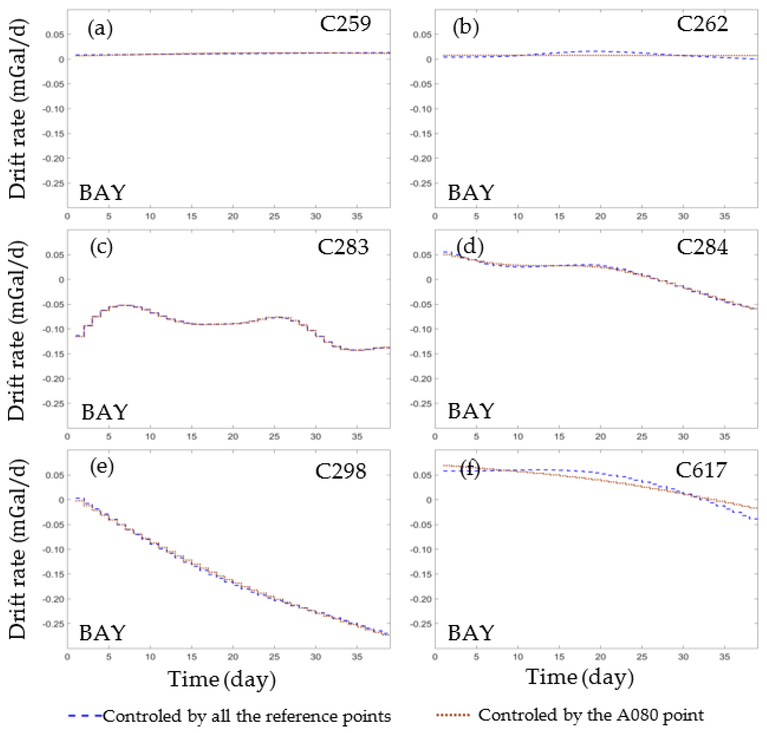 Remotesensing 14 01142 g005