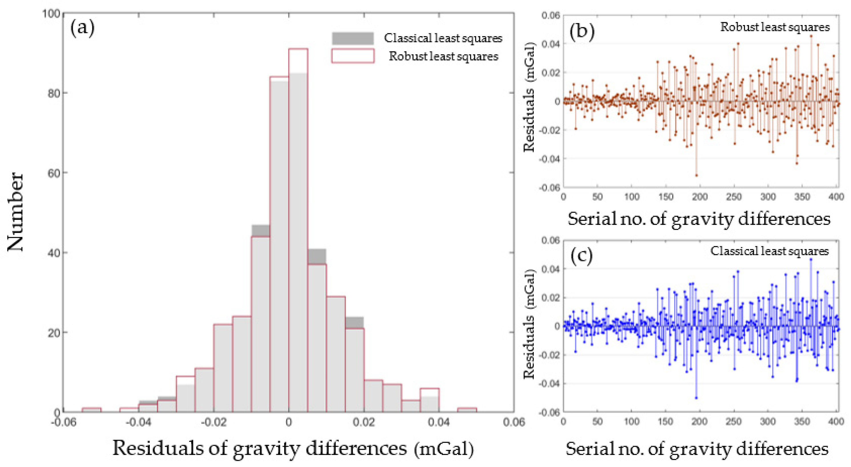 Remotesensing 14 01142 g007