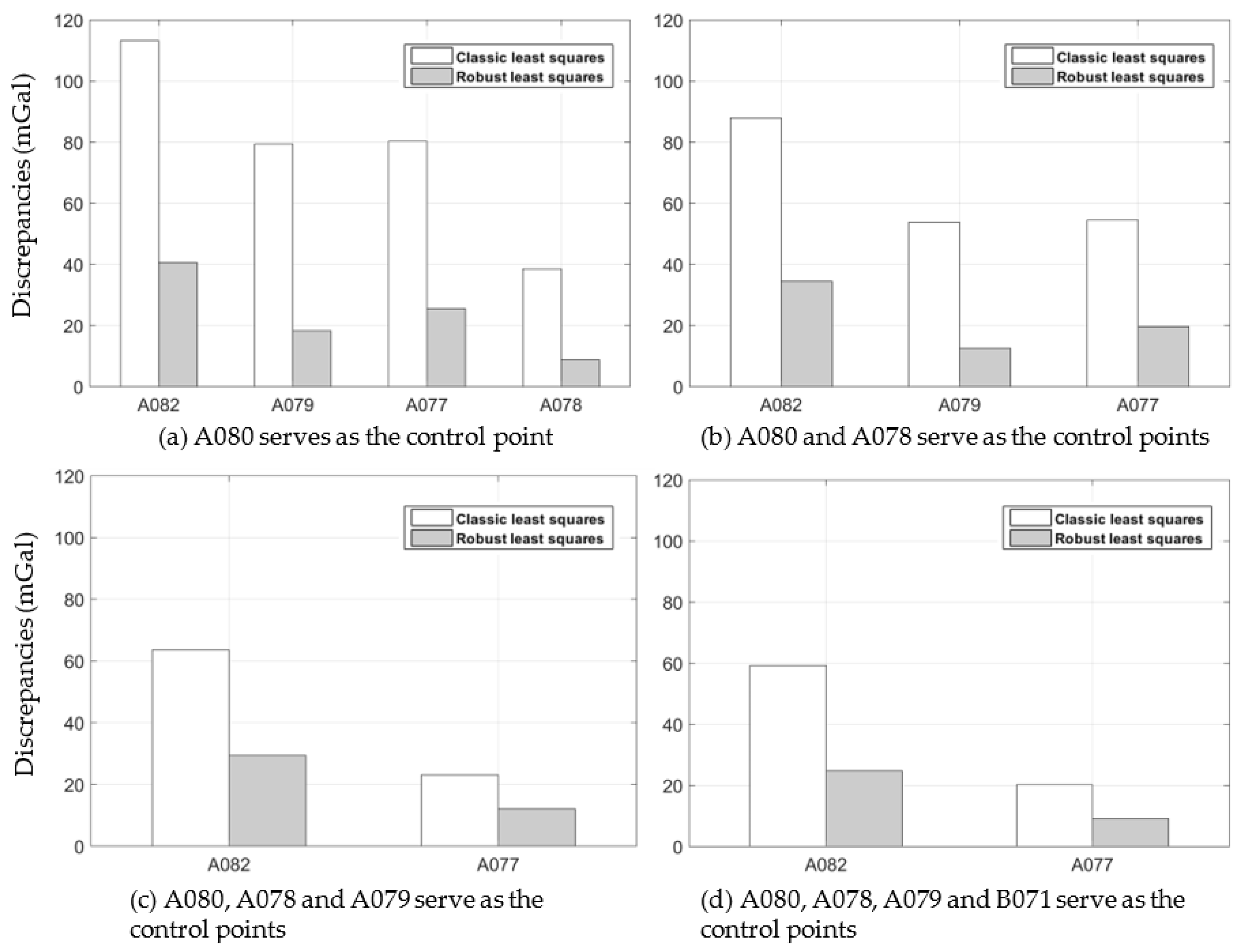 Remotesensing 14 01142 g008