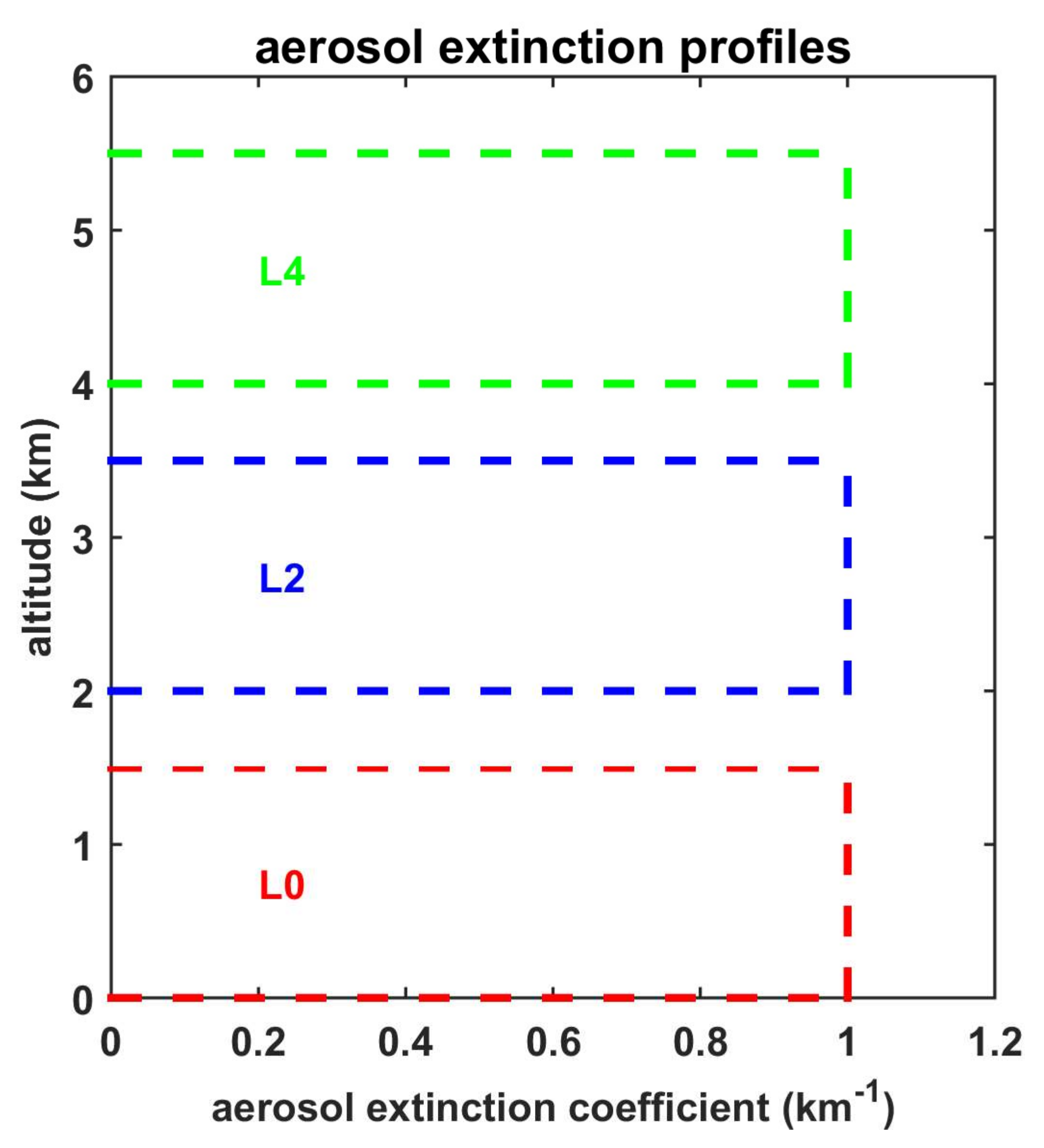Remotesensing 14 01143 g001 550