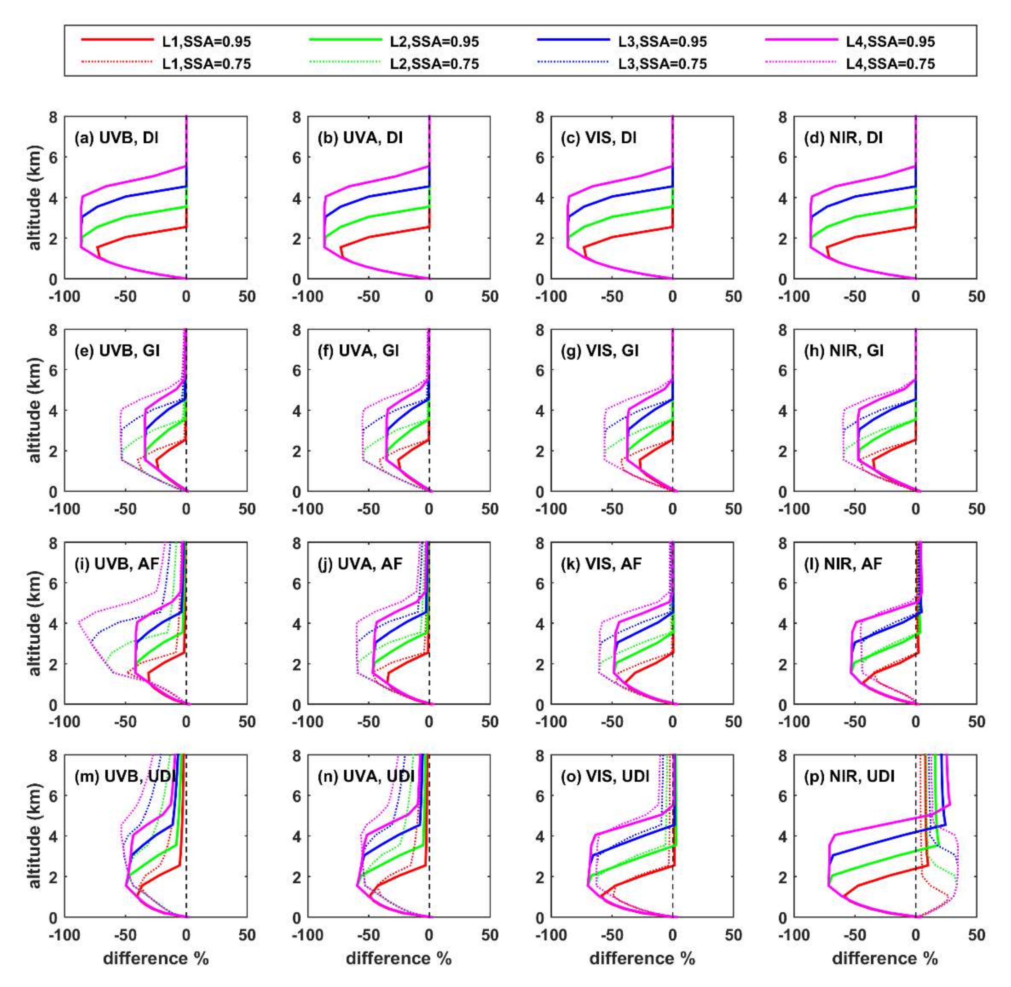 Remotesensing 14 01143 g003 550
