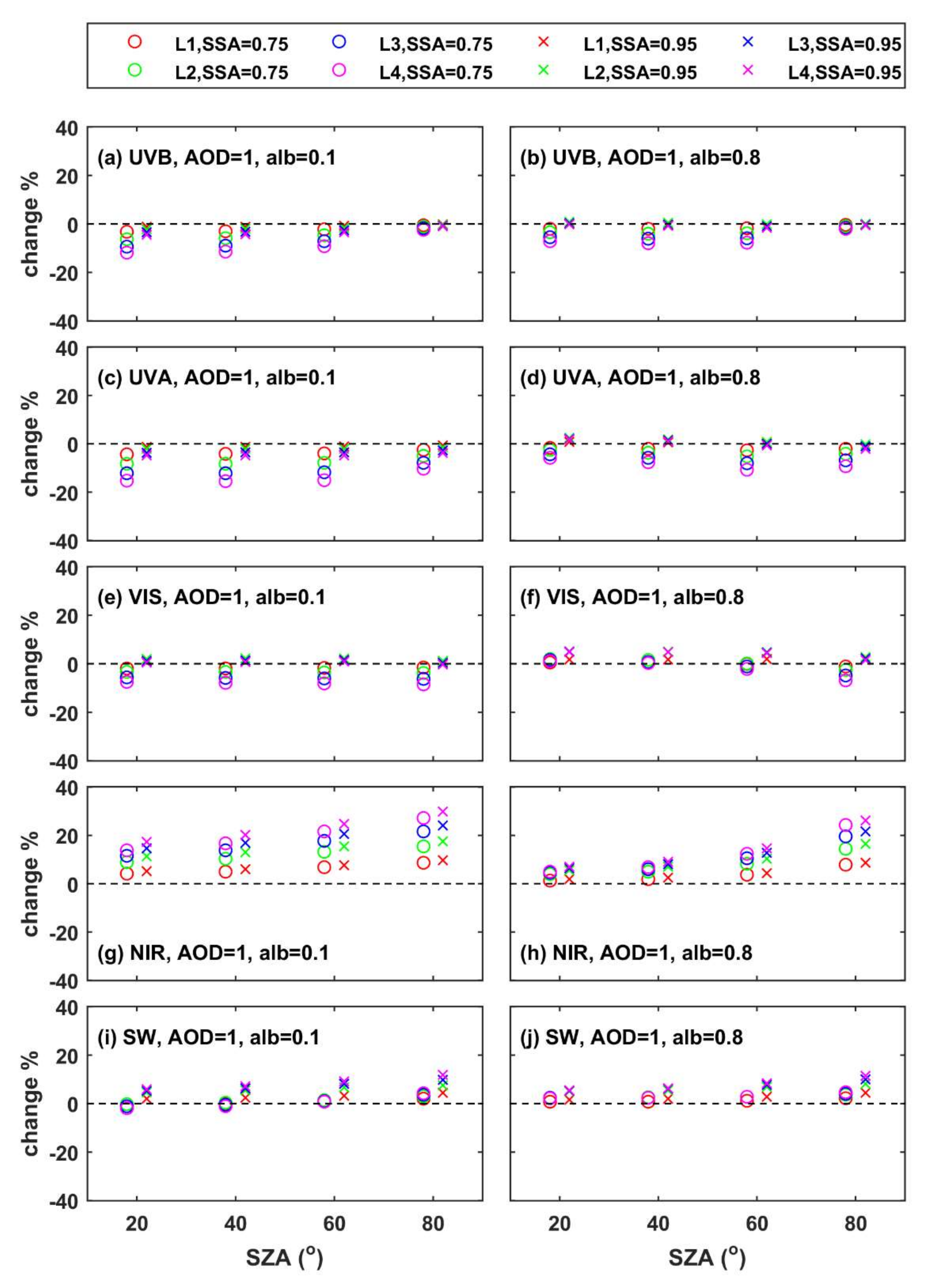 Remotesensing 14 01143 g007 550